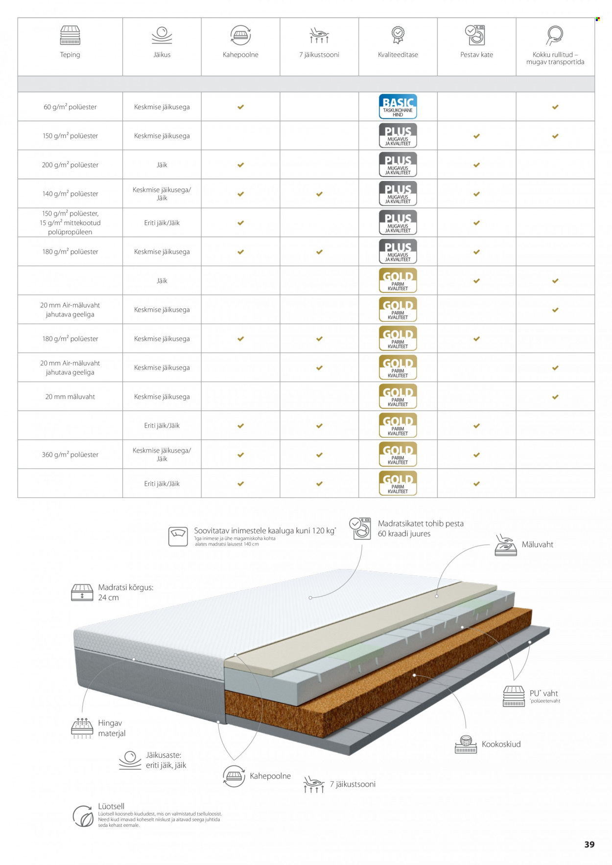 jysk - JYSK kliendileht - page: 39