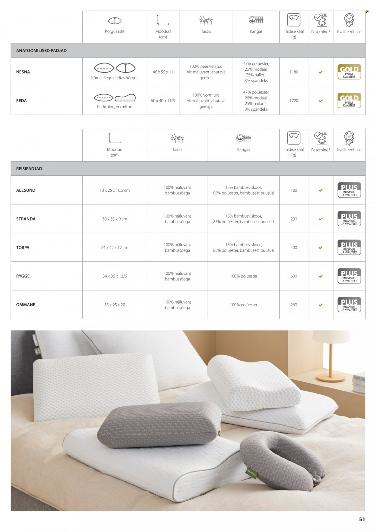 jysk - JYSK kliendileht - page: 51