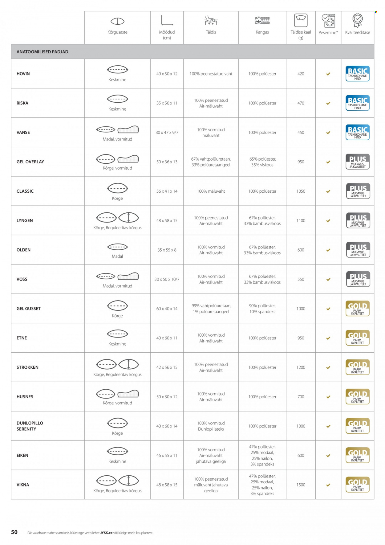 jysk - JYSK kliendileht - page: 50