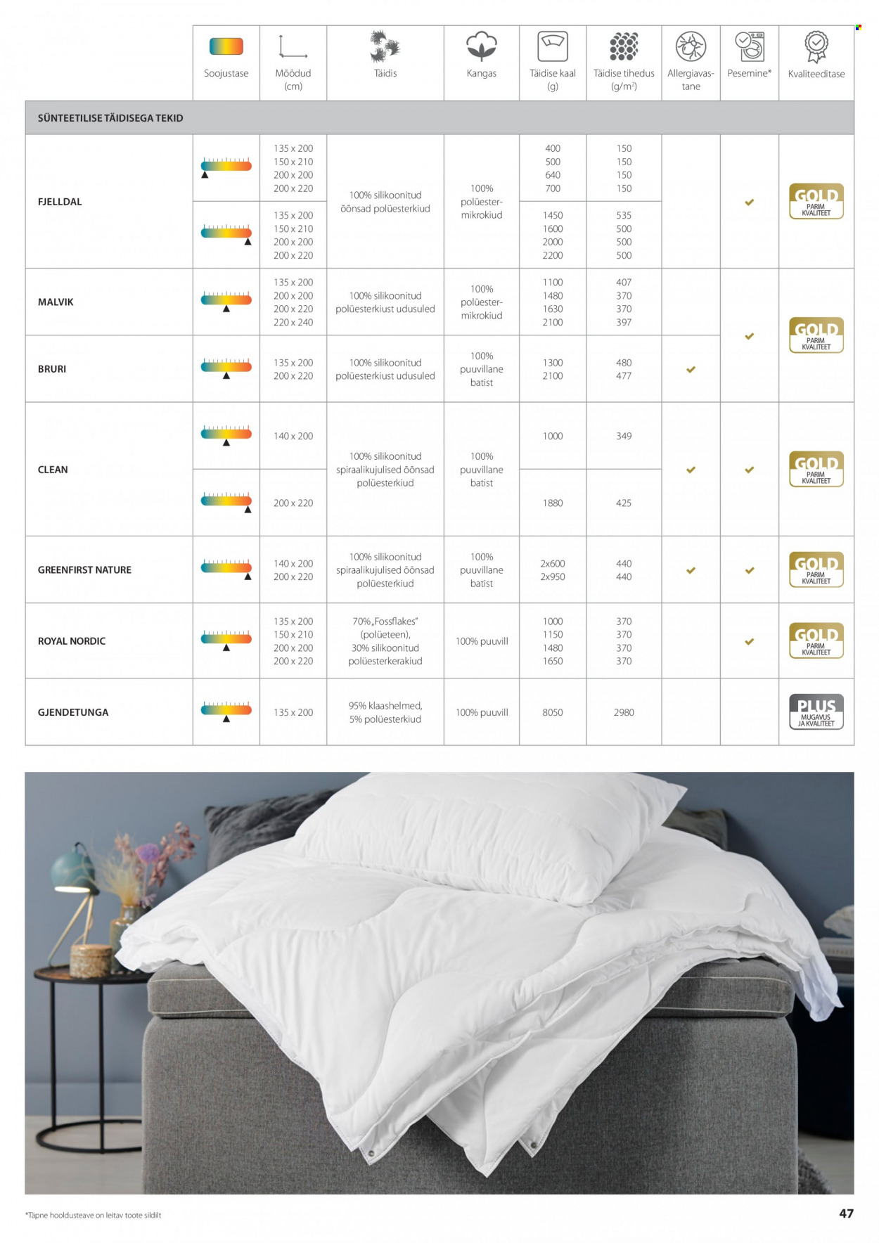jysk - JYSK kliendileht - page: 47