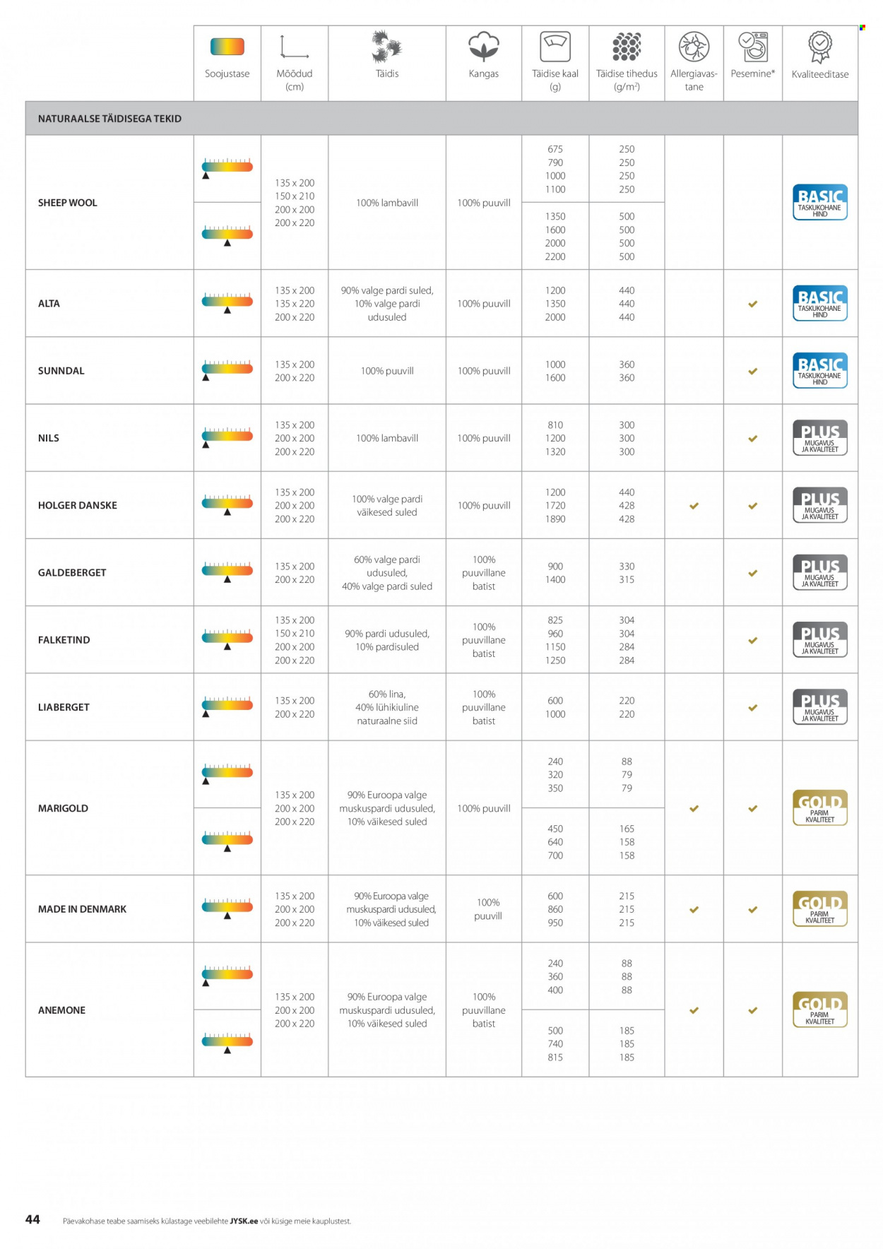jysk - JYSK kliendileht - page: 44