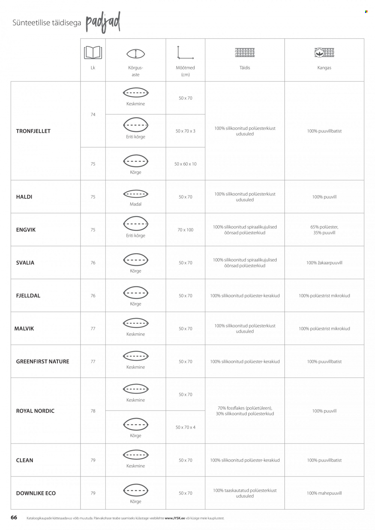 jysk - JYSK kliendileht - Tekkide, patjade ja voodipesu - page: 66
