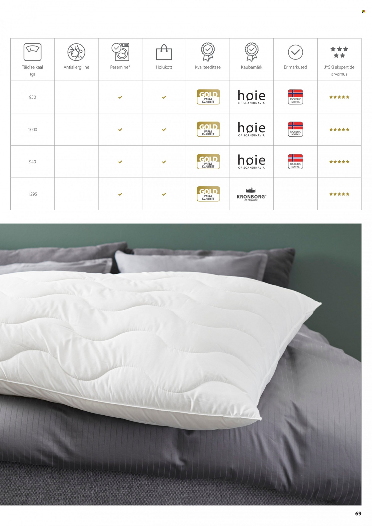 jysk - JYSK kliendileht - Tekkide, patjade ja voodipesu - page: 69