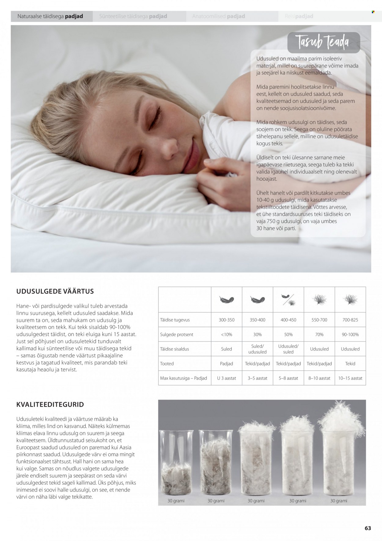 jysk - JYSK kliendileht - Tekkide, patjade ja voodipesu - page: 63