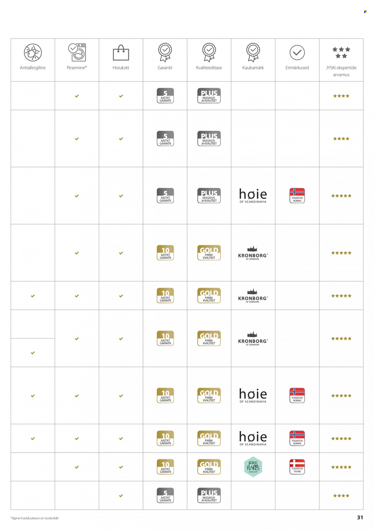 jysk - JYSK kliendileht - Tekkide, patjade ja voodipesu - page: 31