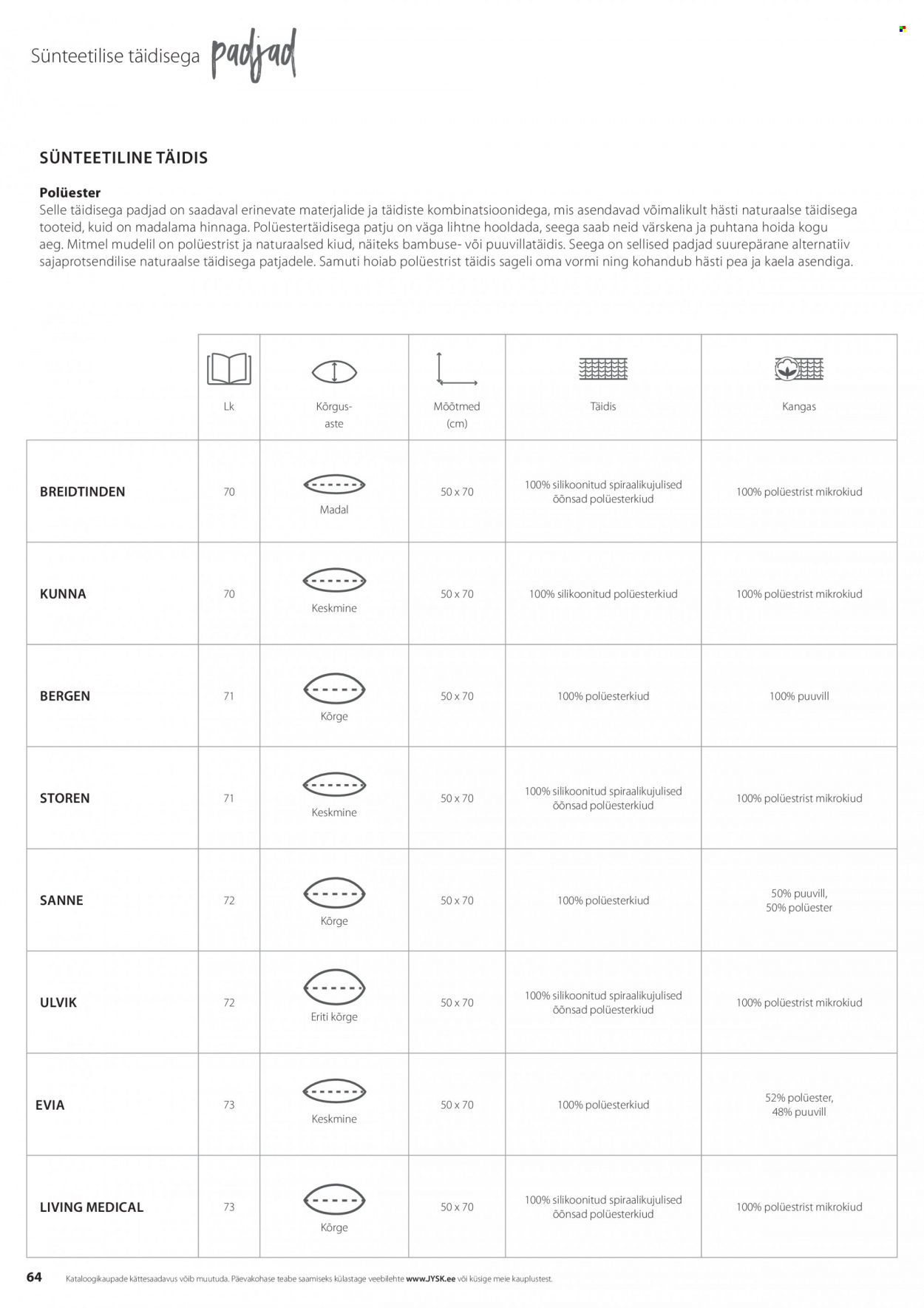 jysk - JYSK kliendileht - Tekkide, patjade ja voodipesu - page: 64