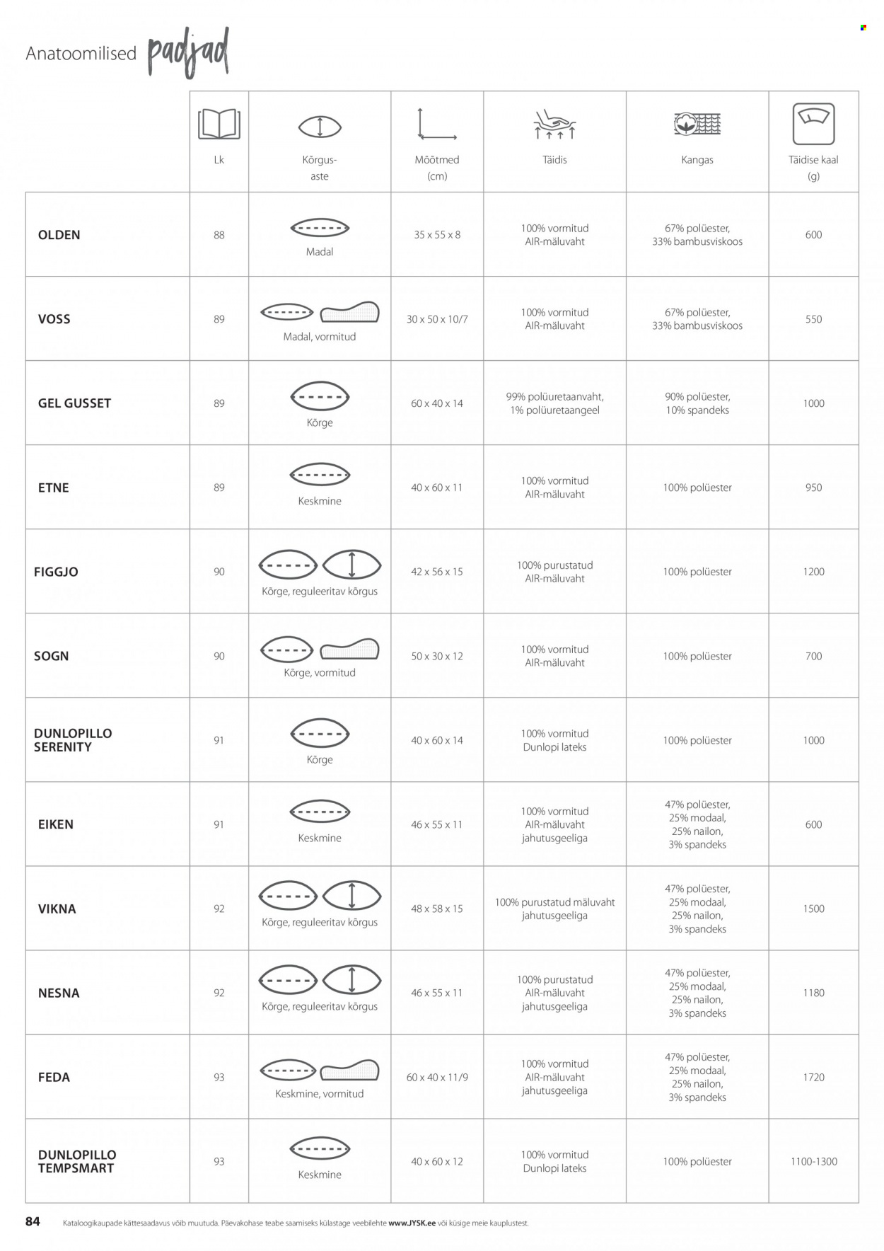 jysk - JYSK kliendileht - Tekkide, patjade ja voodipesu - page: 84