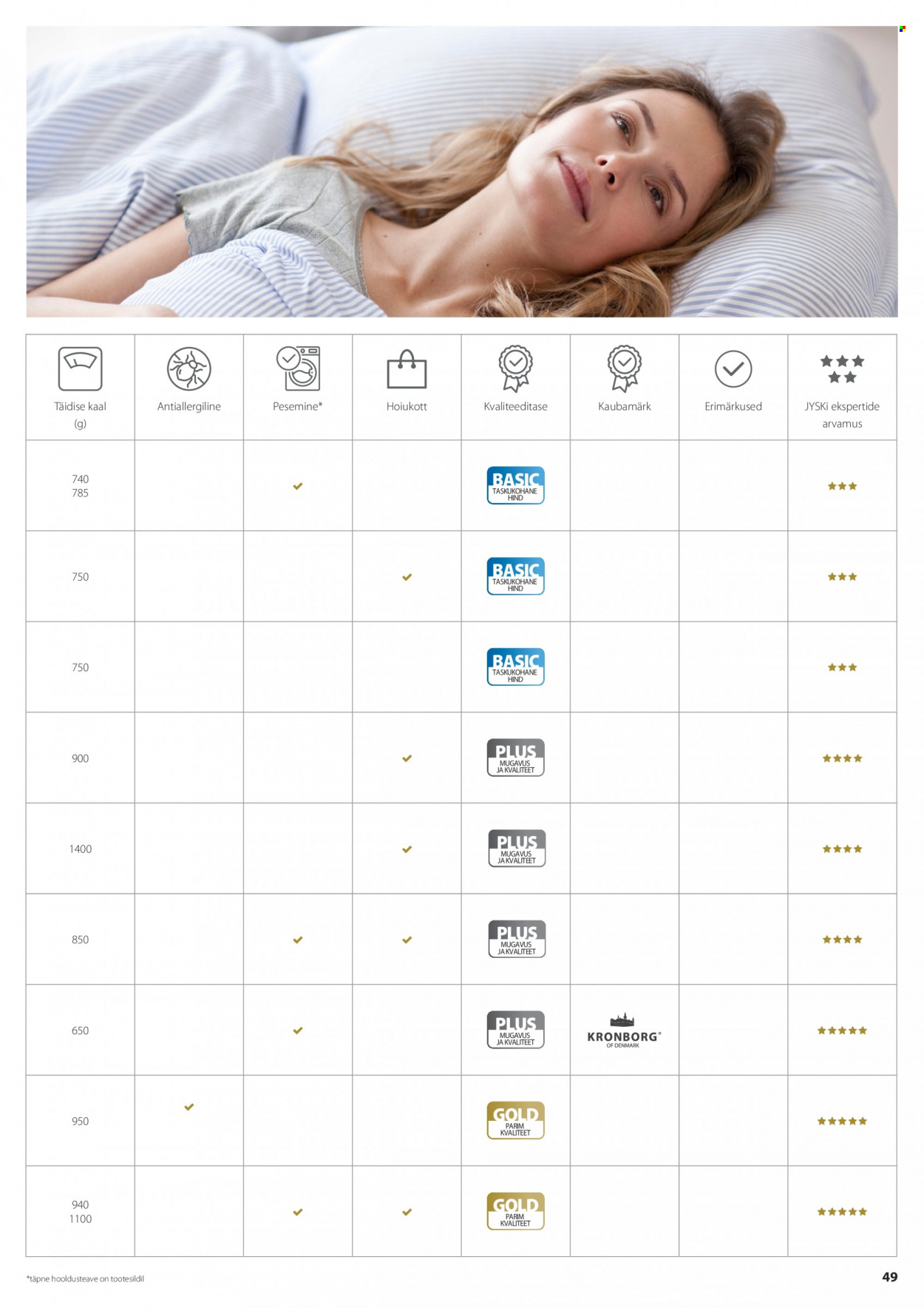jysk - JYSK kliendileht - Tekkide, patjade ja voodipesu - page: 49