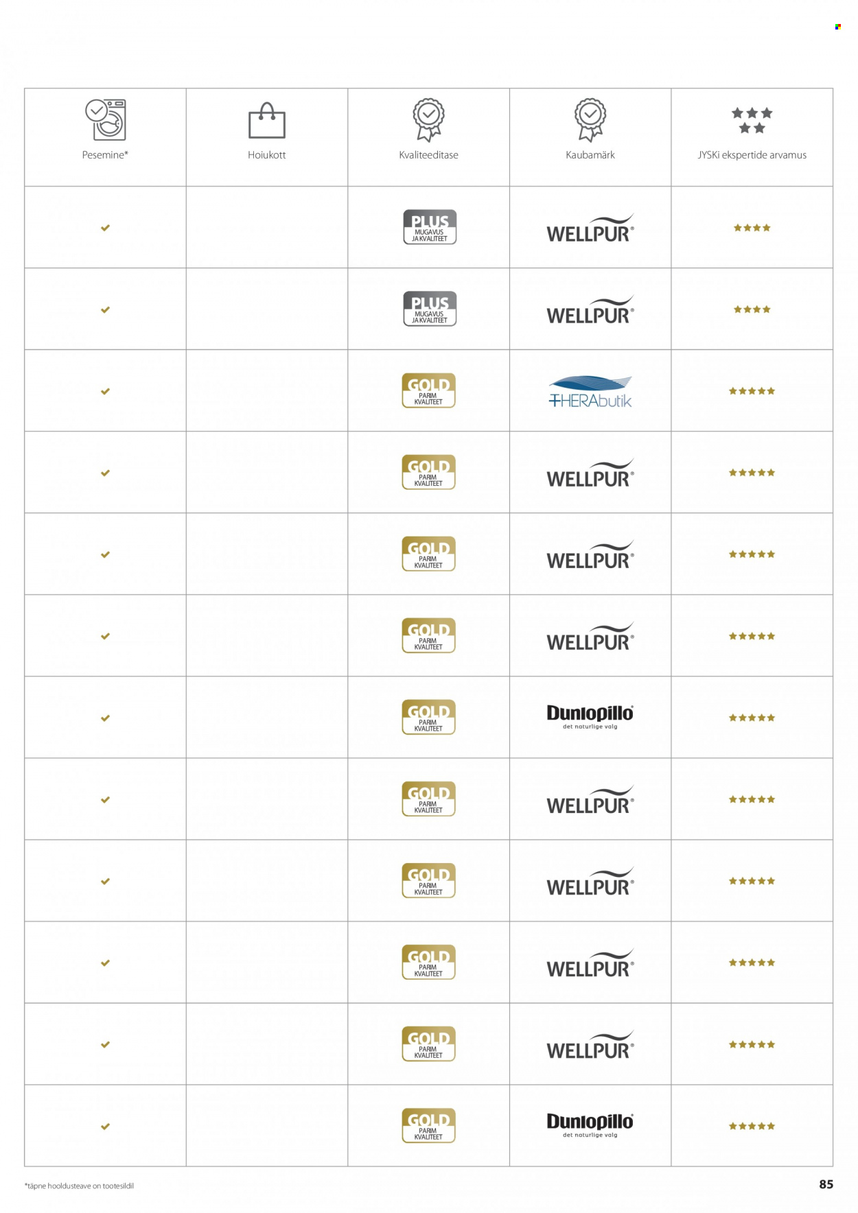 jysk - JYSK kliendileht - Tekkide, patjade ja voodipesu - page: 85