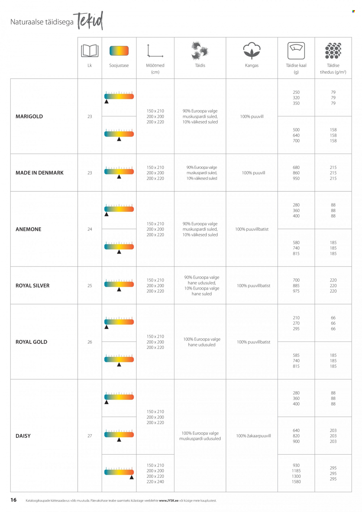 jysk - JYSK kliendileht - Tekkide, patjade ja voodipesu - page: 16