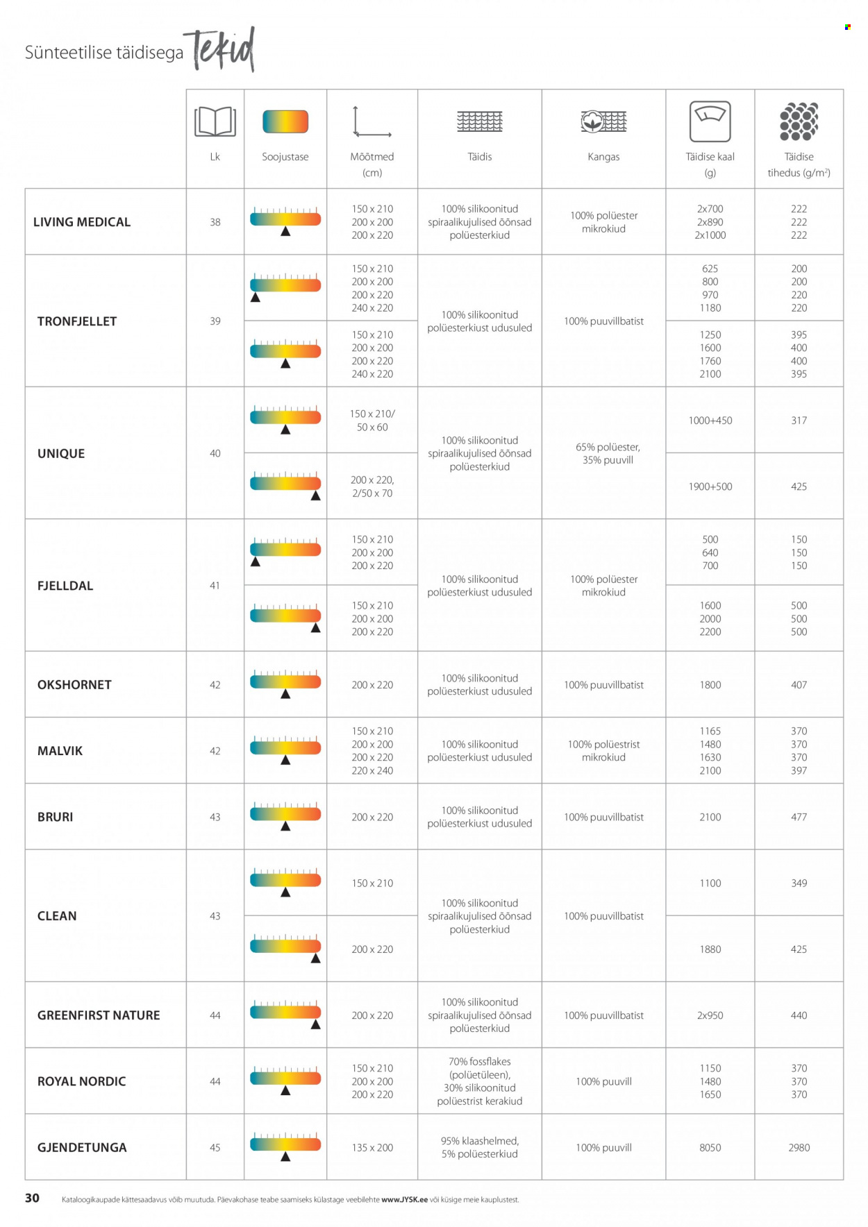 jysk - JYSK kliendileht - Tekkide, patjade ja voodipesu - page: 30