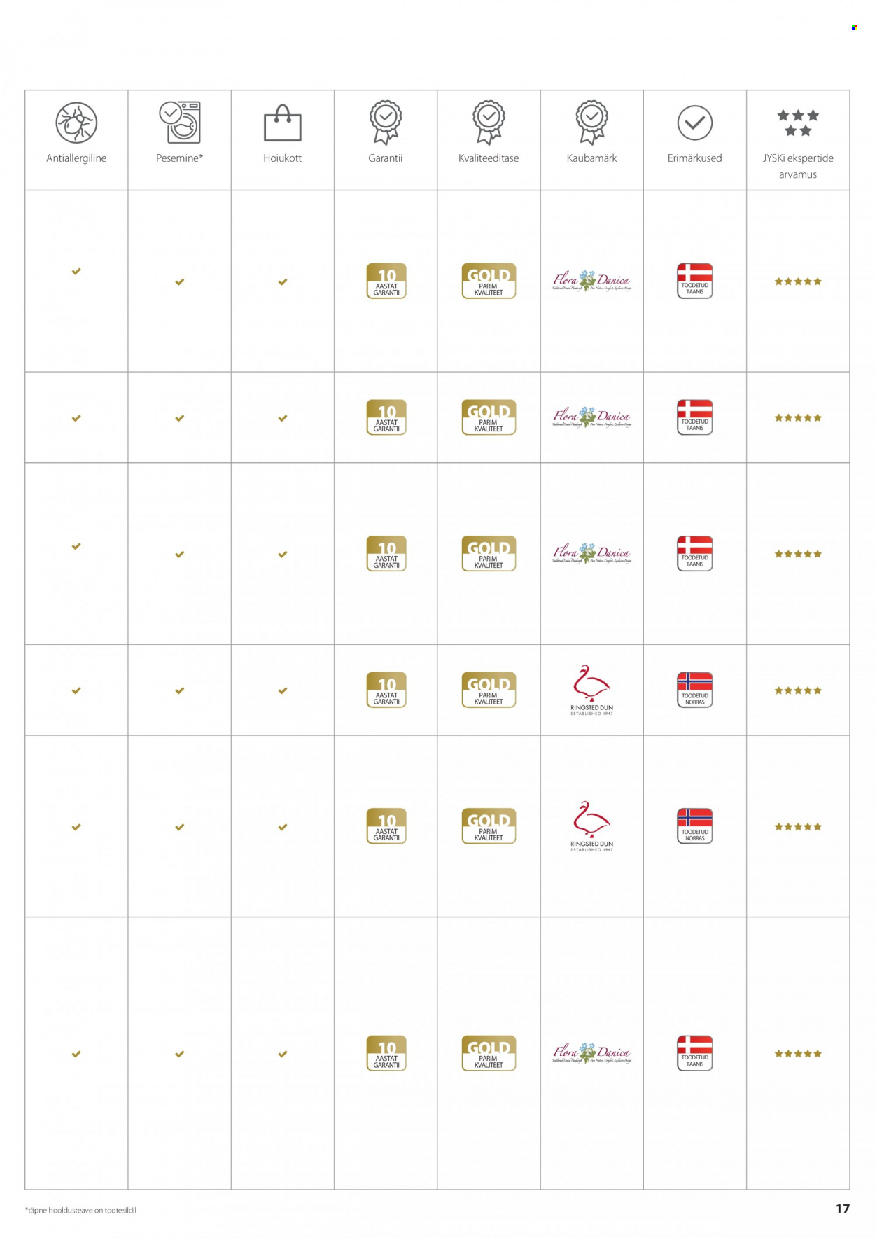 jysk - JYSK kliendileht - Tekkide, patjade ja voodipesu - page: 17