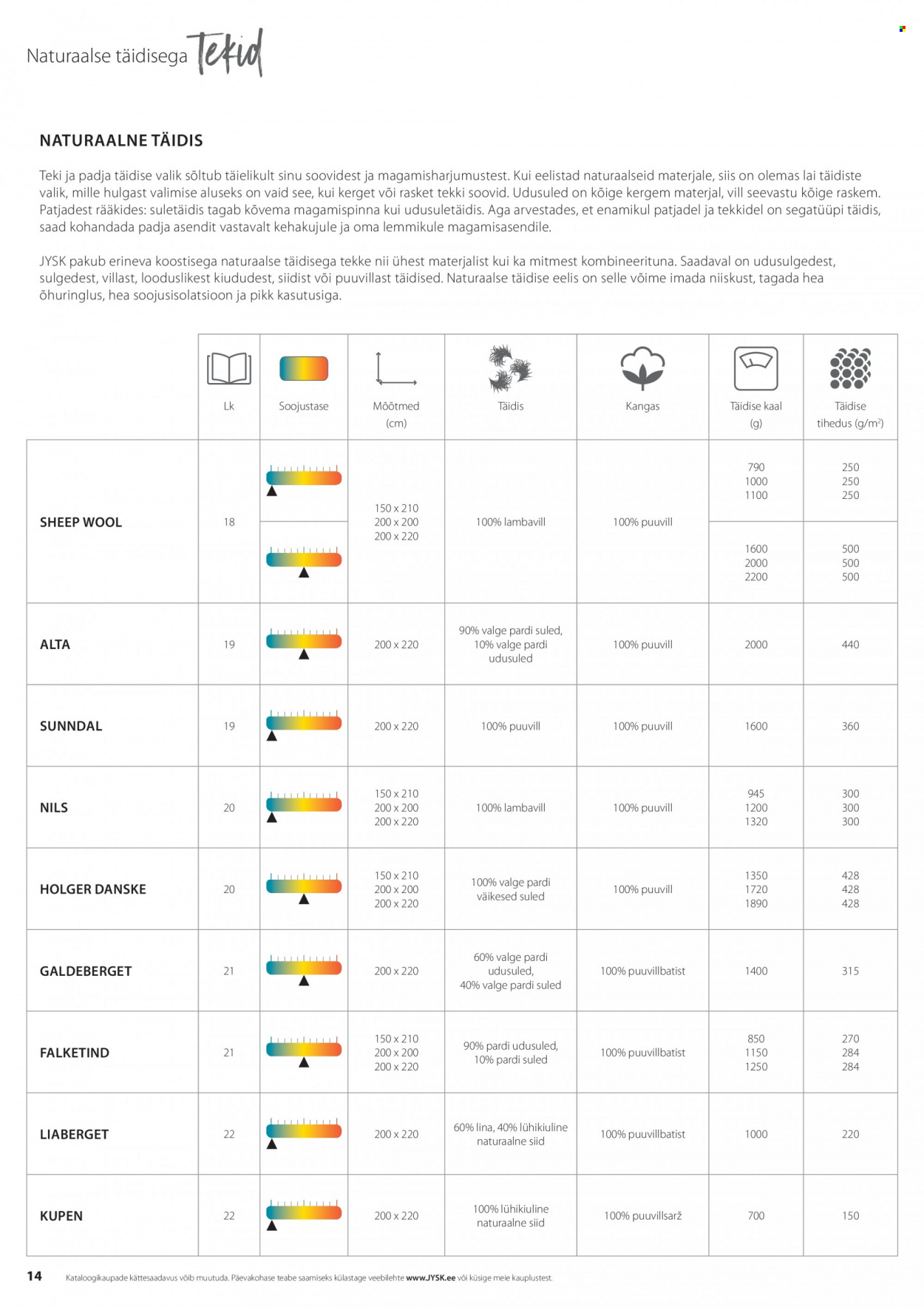 jysk - JYSK kliendileht - Tekkide, patjade ja voodipesu - page: 14