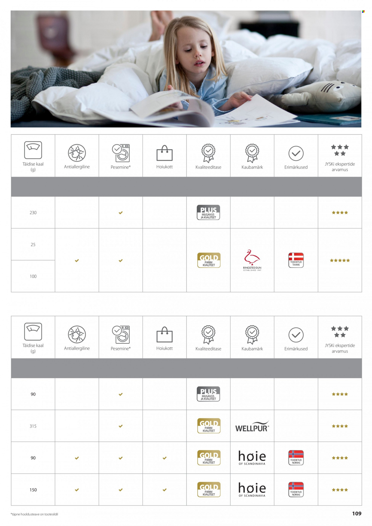 jysk - JYSK kliendileht - Tekkide, patjade ja voodipesu - page: 109