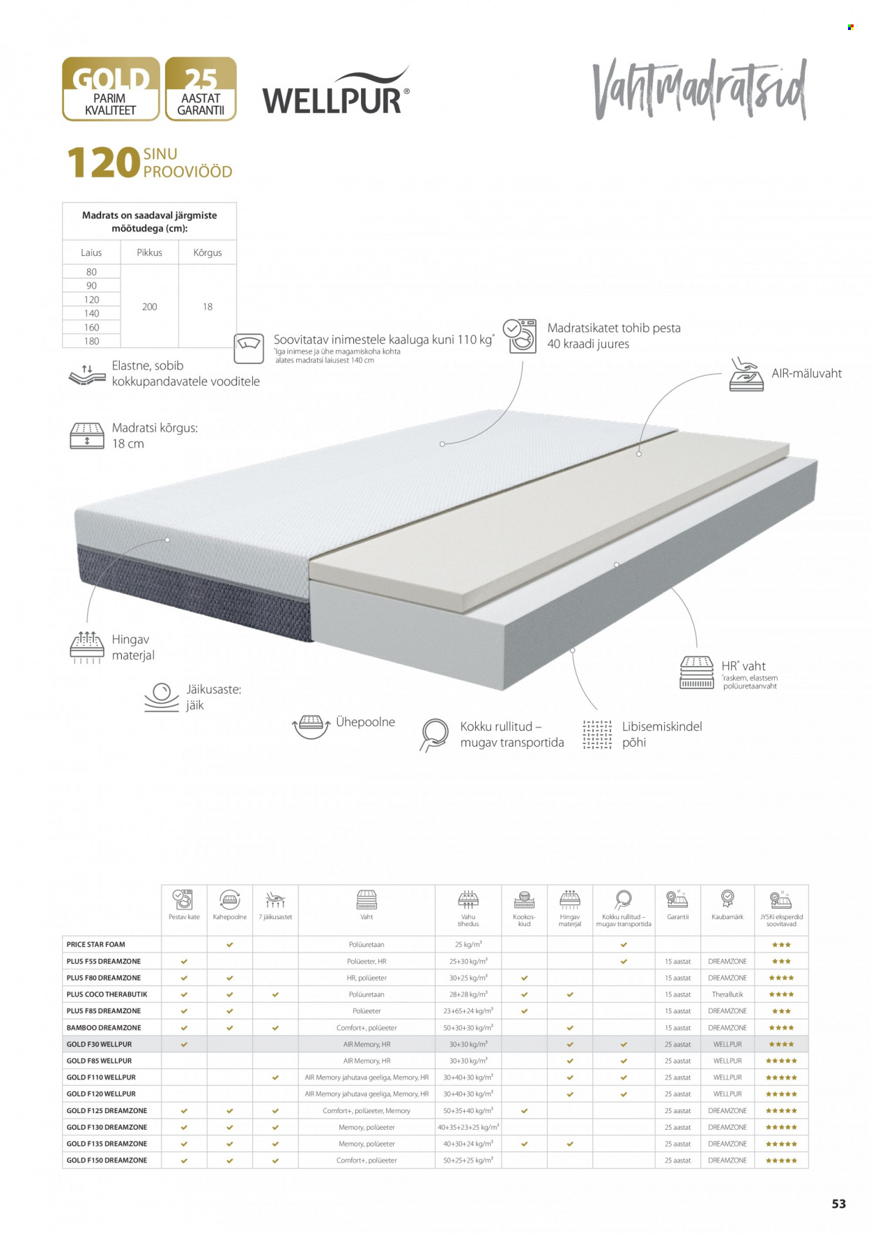 jysk - JYSK kliendileht - Elu ja unistused Skandinaavia stiilis - page: 55