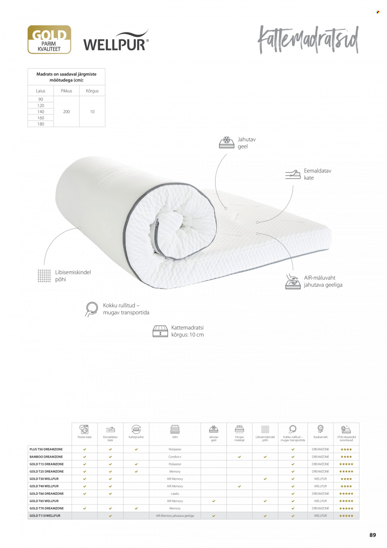 jysk - JYSK kliendileht - Elu ja unistused Skandinaavia stiilis - page: 91