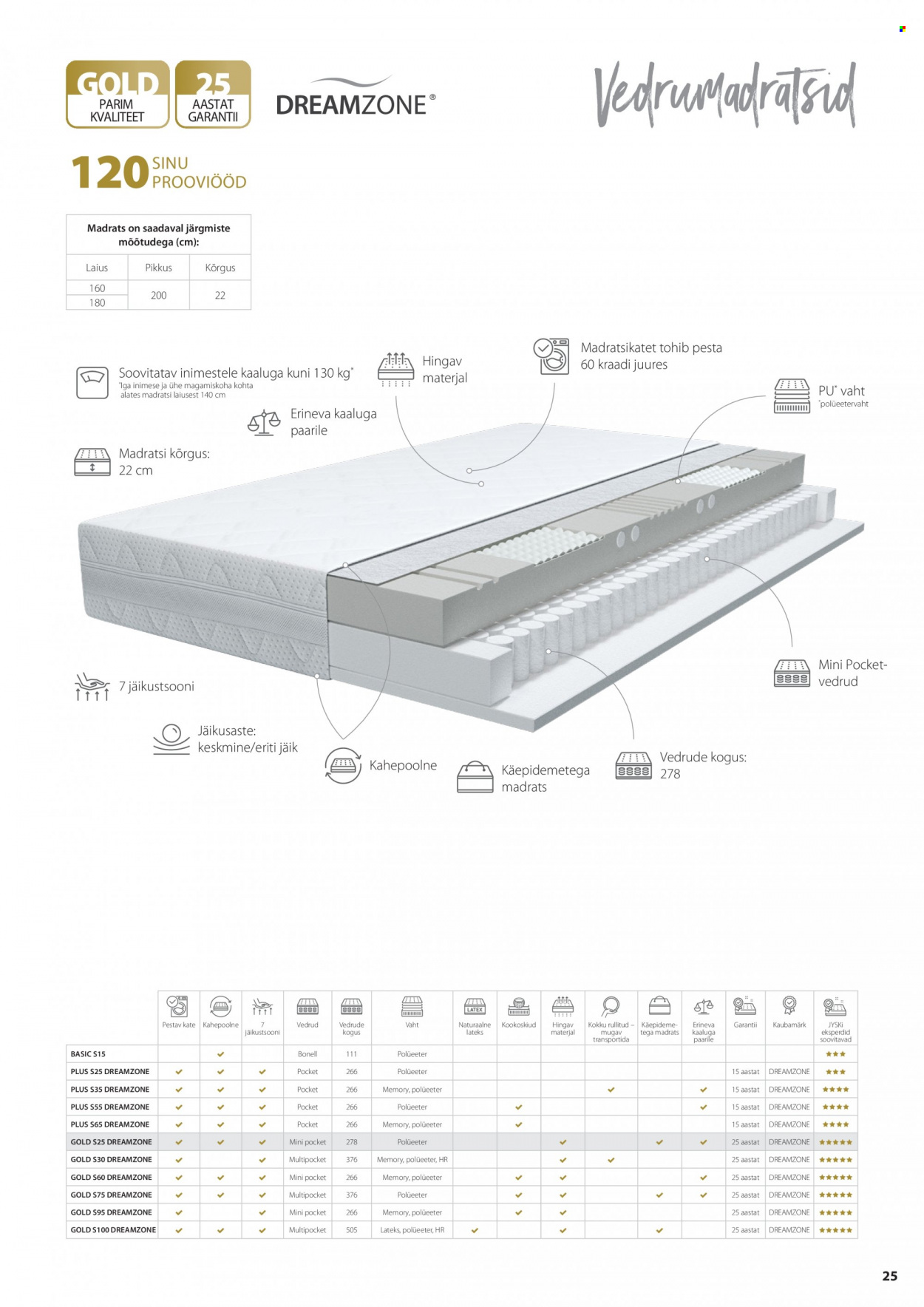 jysk - JYSK kliendileht - Elu ja unistused Skandinaavia stiilis - page: 27