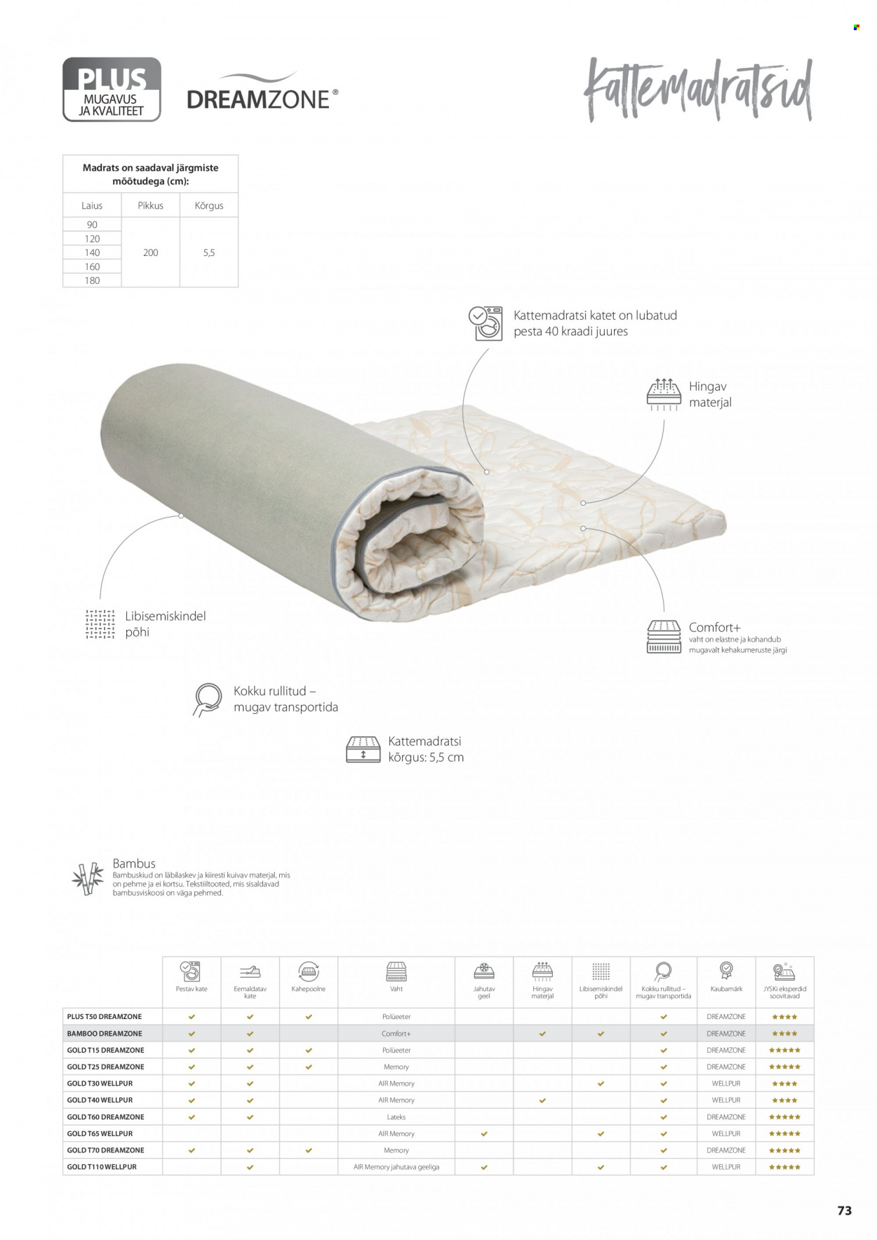 jysk - JYSK kliendileht - Elu ja unistused Skandinaavia stiilis - page: 75