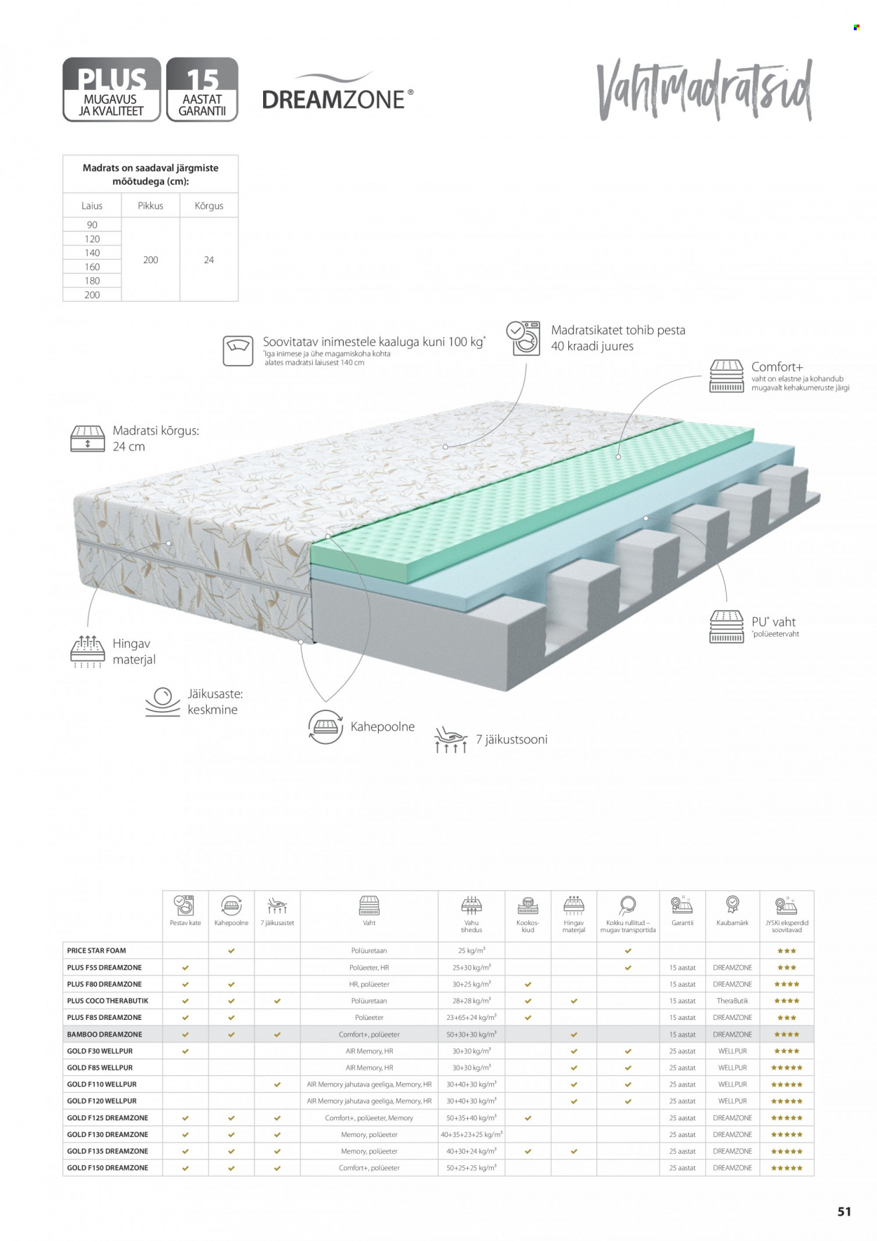 jysk - JYSK kliendileht - Elu ja unistused Skandinaavia stiilis - page: 53