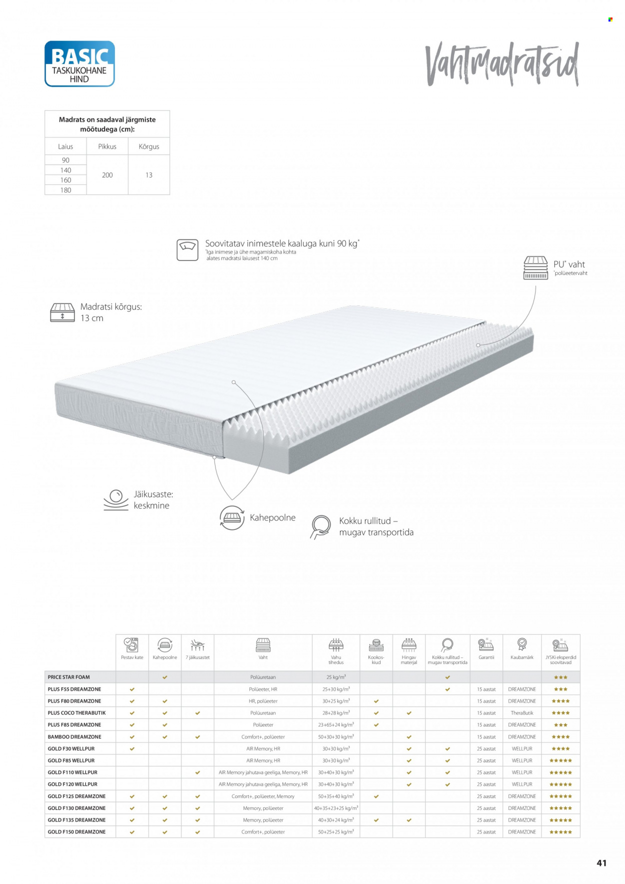 jysk - JYSK kliendileht - Elu ja unistused Skandinaavia stiilis - page: 43