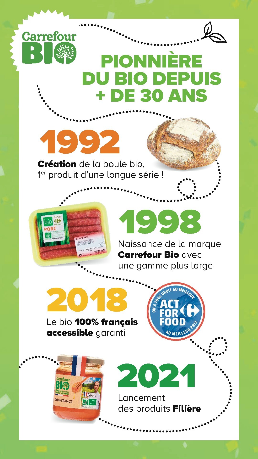 carrefour - Current Carrefour - Découvrez La Marque Bio leaflet valid from du mardi 02/06/2026 to du dimanche 28/06/2026 - page: 6