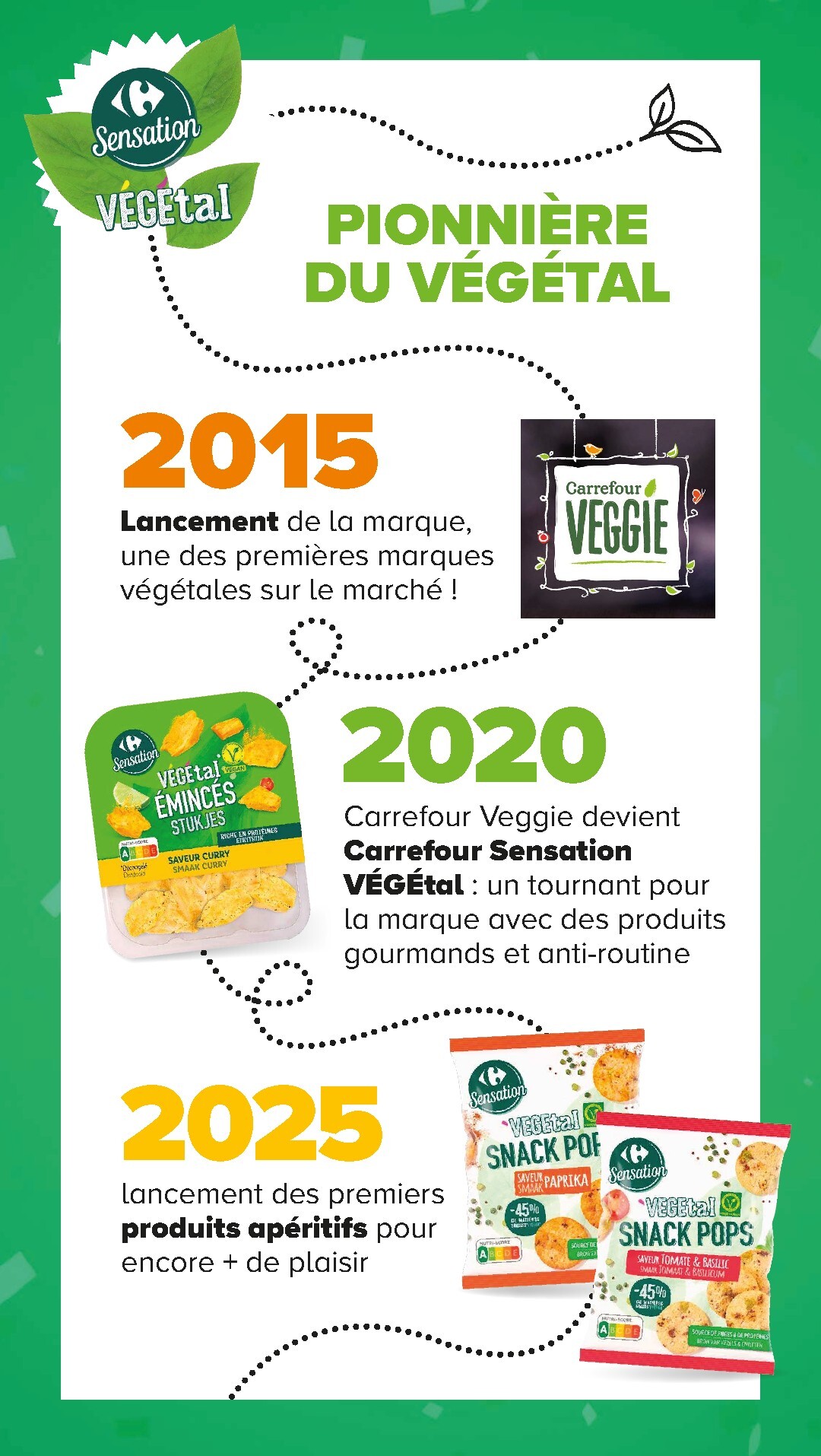 carrefour - Current Carrefour - Sensation leaflet valid from du mardi 07/07/2026 to du lundi 03/08/2026 - page: 6
