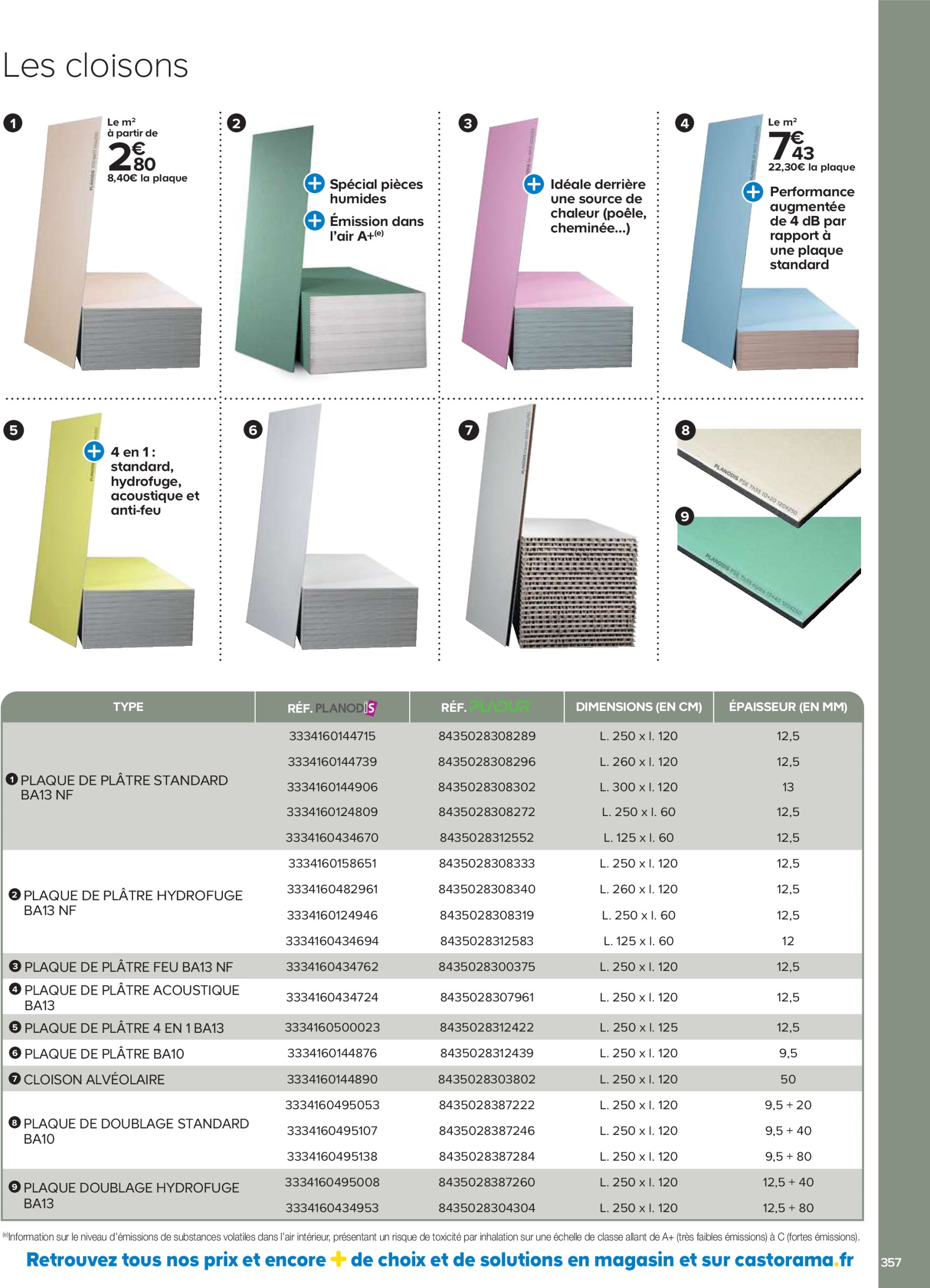 castorama - Catalogue Castorama valable dès 01/05 - 31/12 - page: 357 castorama - Catalogue Castorama valable dès 01/05 - 31/12 - page: 357