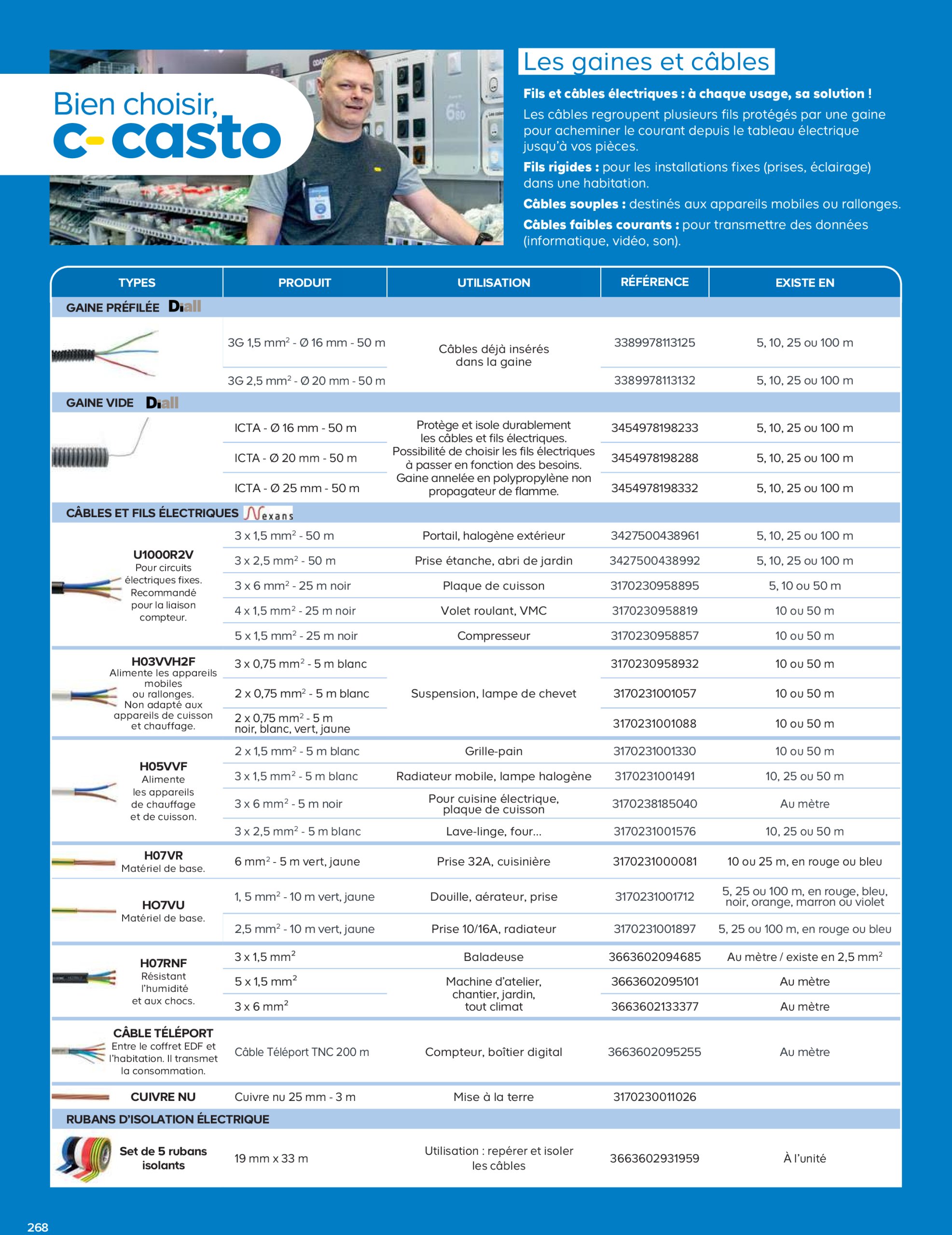 castorama - Catalogue Castorama valable dès 01/05 - 31/12 - page: 268 castorama - Catalogue Castorama valable dès 01/05 - 31/12 - page: 268