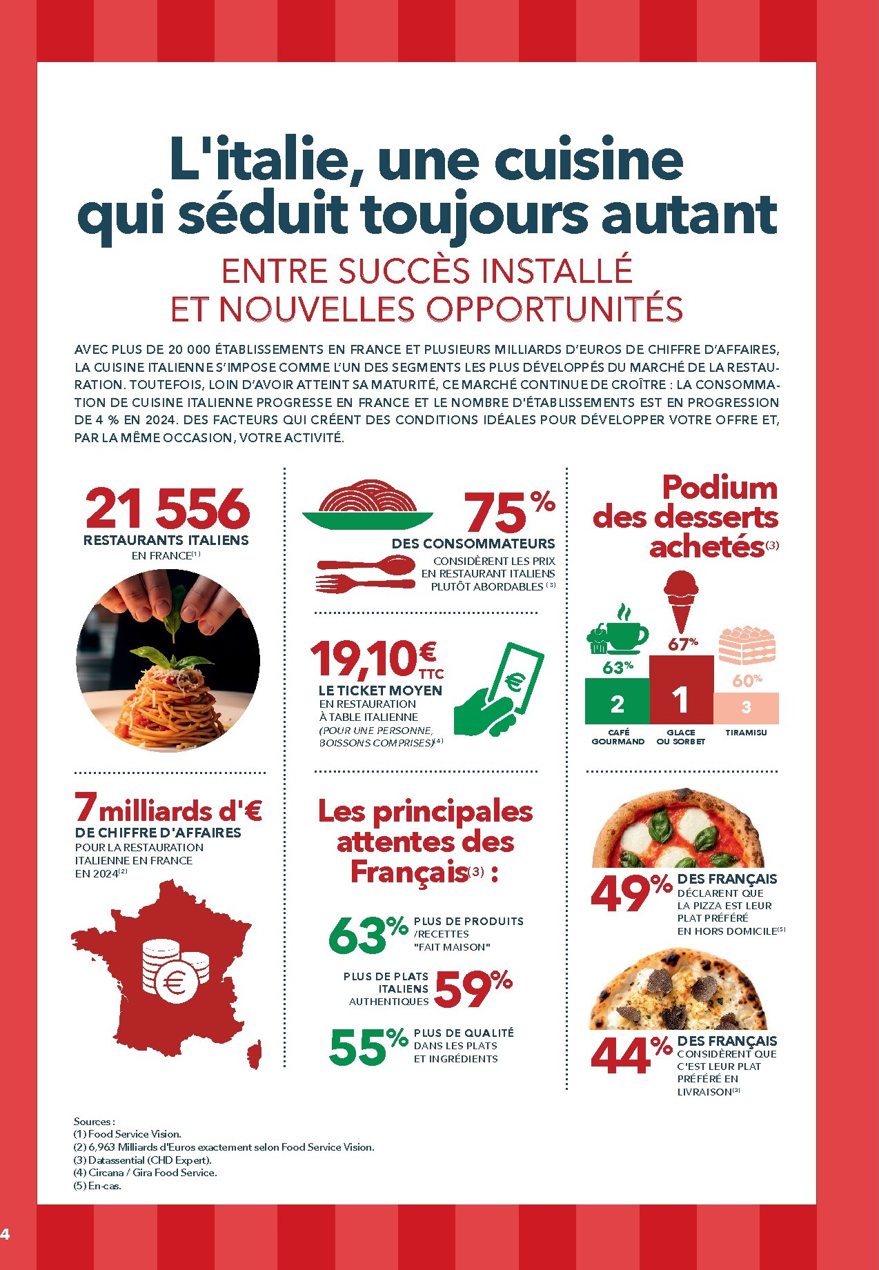 metro - Current Metro - #Guide Italie leaflet valid from du lundi 01/06/2026 to de jeudi 31/12/2026 - page: 4