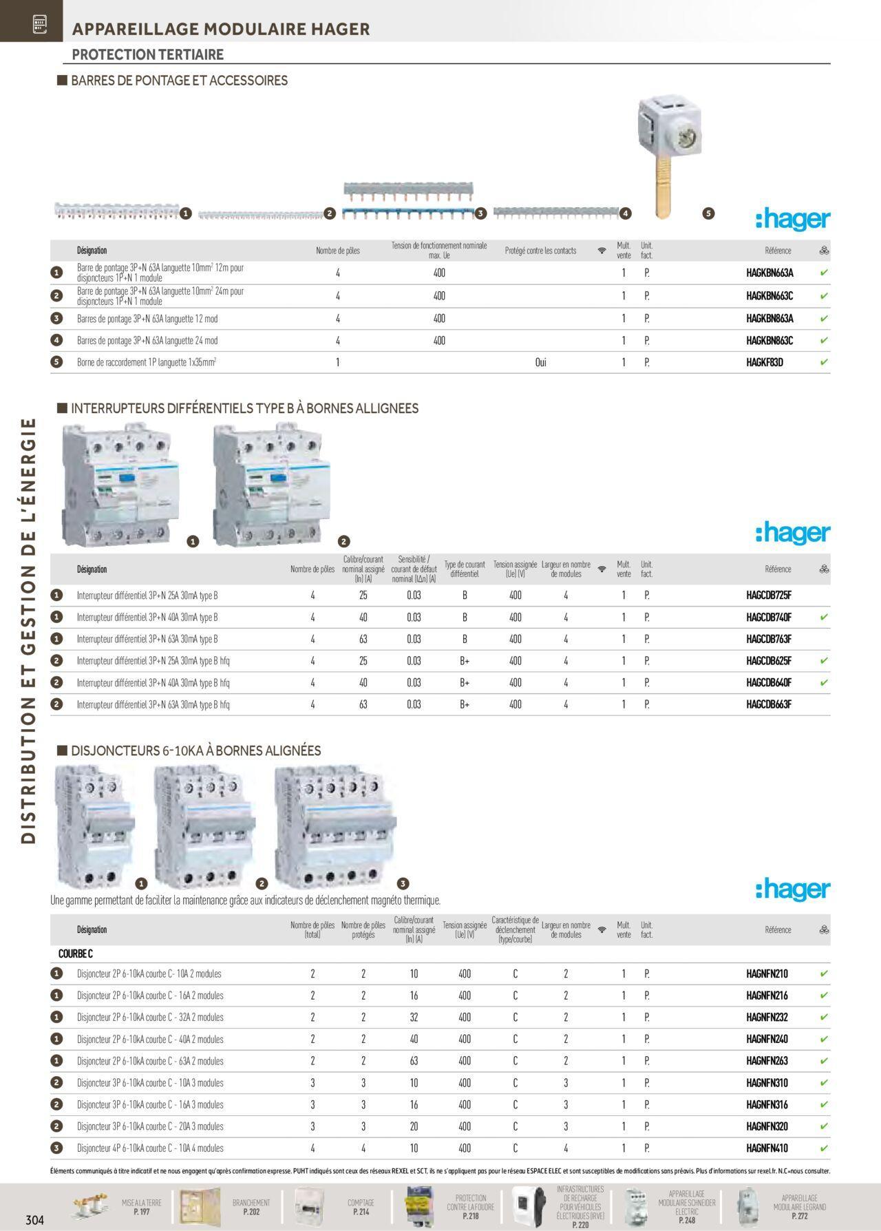 rexel - Rexel Distribution et Gestion de l'Energie à partir du 01/12/2023 - 31/12/2024 - page: 110 rexel - Rexel Distribution et Gestion de l'Energie à partir du 01/12/2023 - 31/12/2024 - page: 110