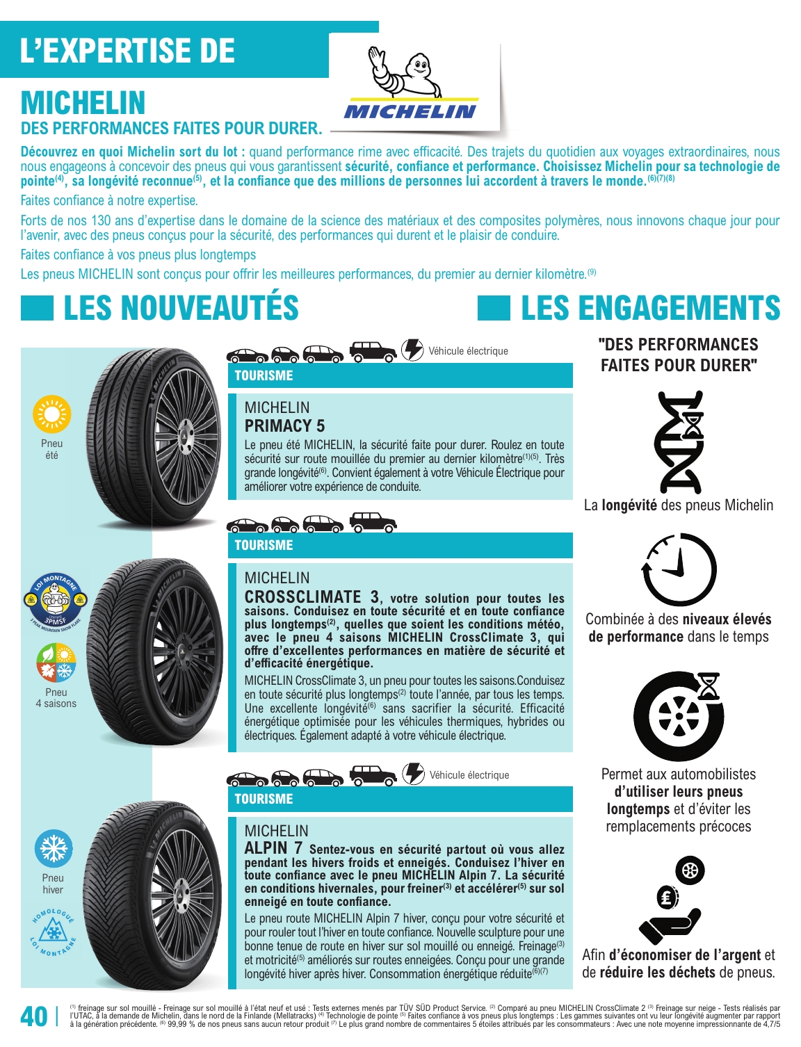 e-leclerc - Flyer E.Leclerc - L'auto pour la semaine prochaine du du mardi 12/05/2026 au du samedi 27/03/2027 - page: 40
