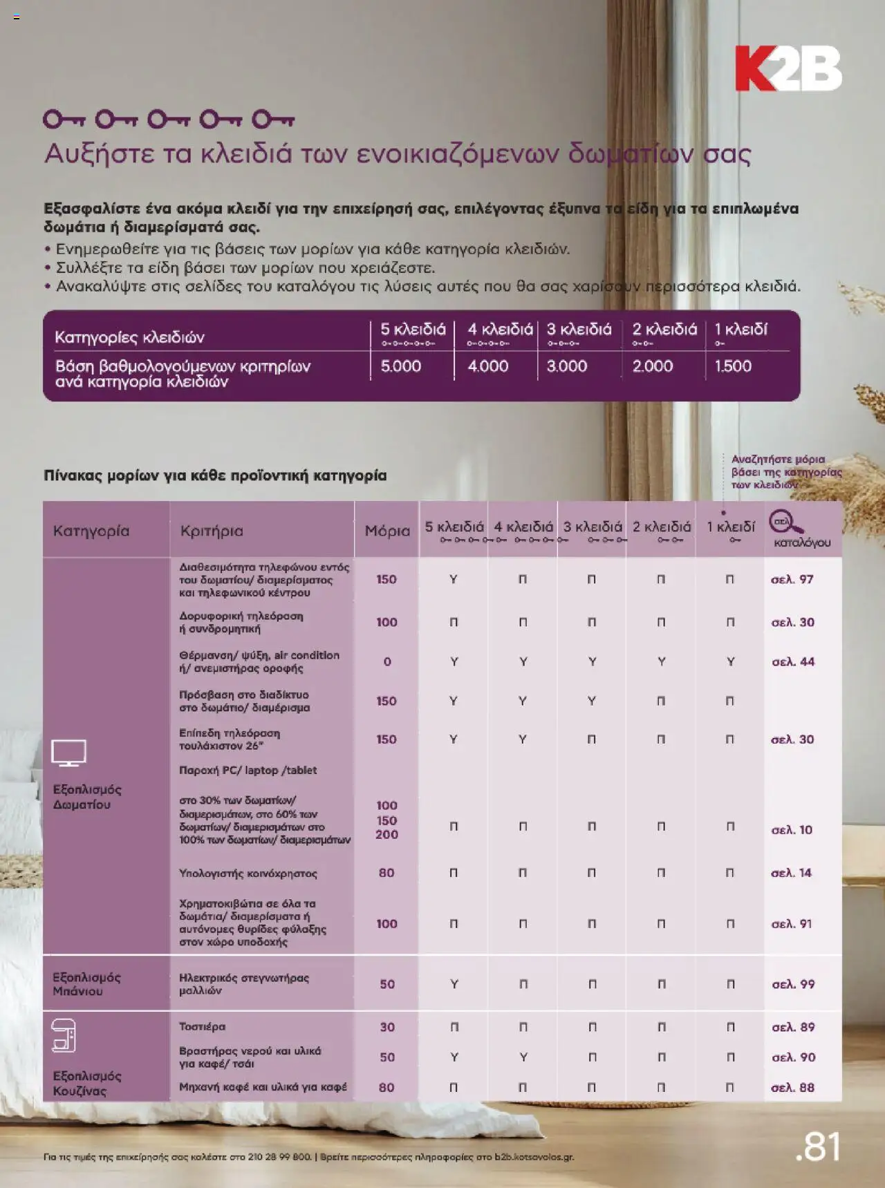 kotsovolos - Kotsovolos Kατάλογος K2B 2025 - page: 81 kotsovolos - Kotsovolos Kατάλογος K2B 2025 - page: 81