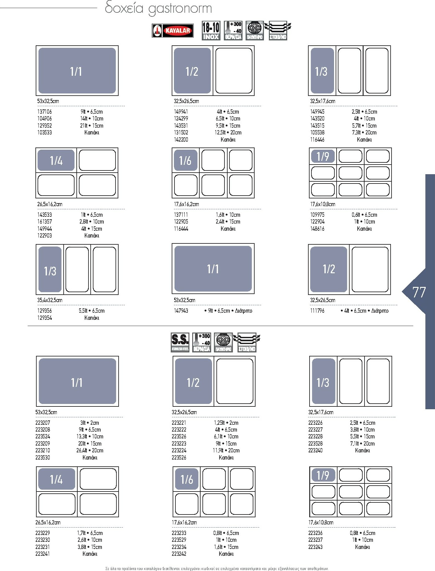 the-mart - The Mart - Kατάλογος Εξοπλισμού Μαζικής Εστίασης φυλλάδιο έγκυρο από 01/02/2026 - 31/12/2026 - page: 77