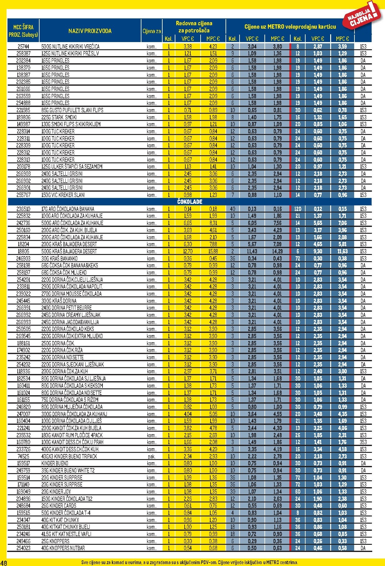 metro - Aktualni katalog Metro - Profi cijena od ponedjeljka, 01.06.2026 do utorka, 30.06.2026 - page: 48