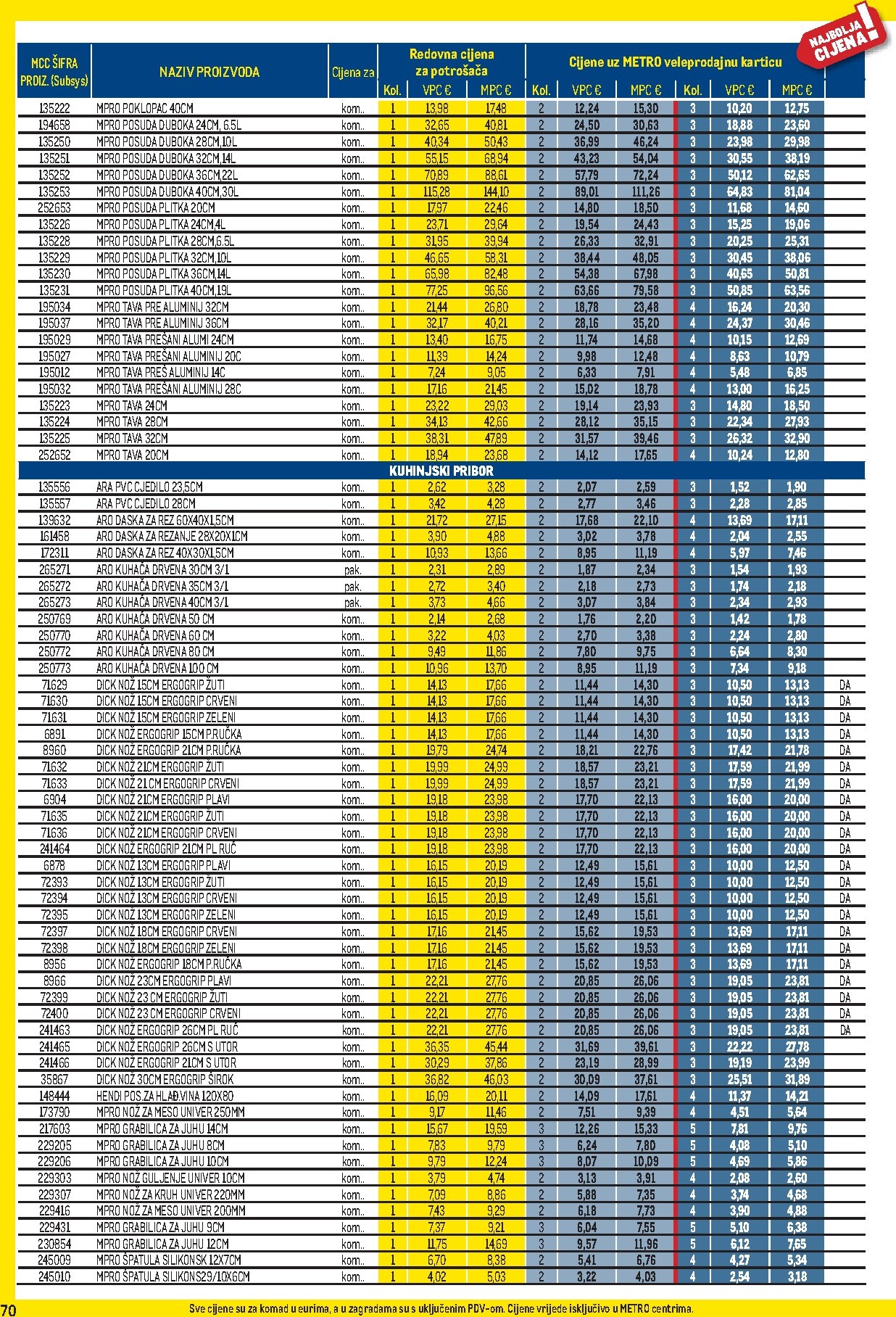 metro - Aktualni katalog Metro - Profi cijena od ponedjeljka, 01.06.2026 do utorka, 30.06.2026 - page: 70