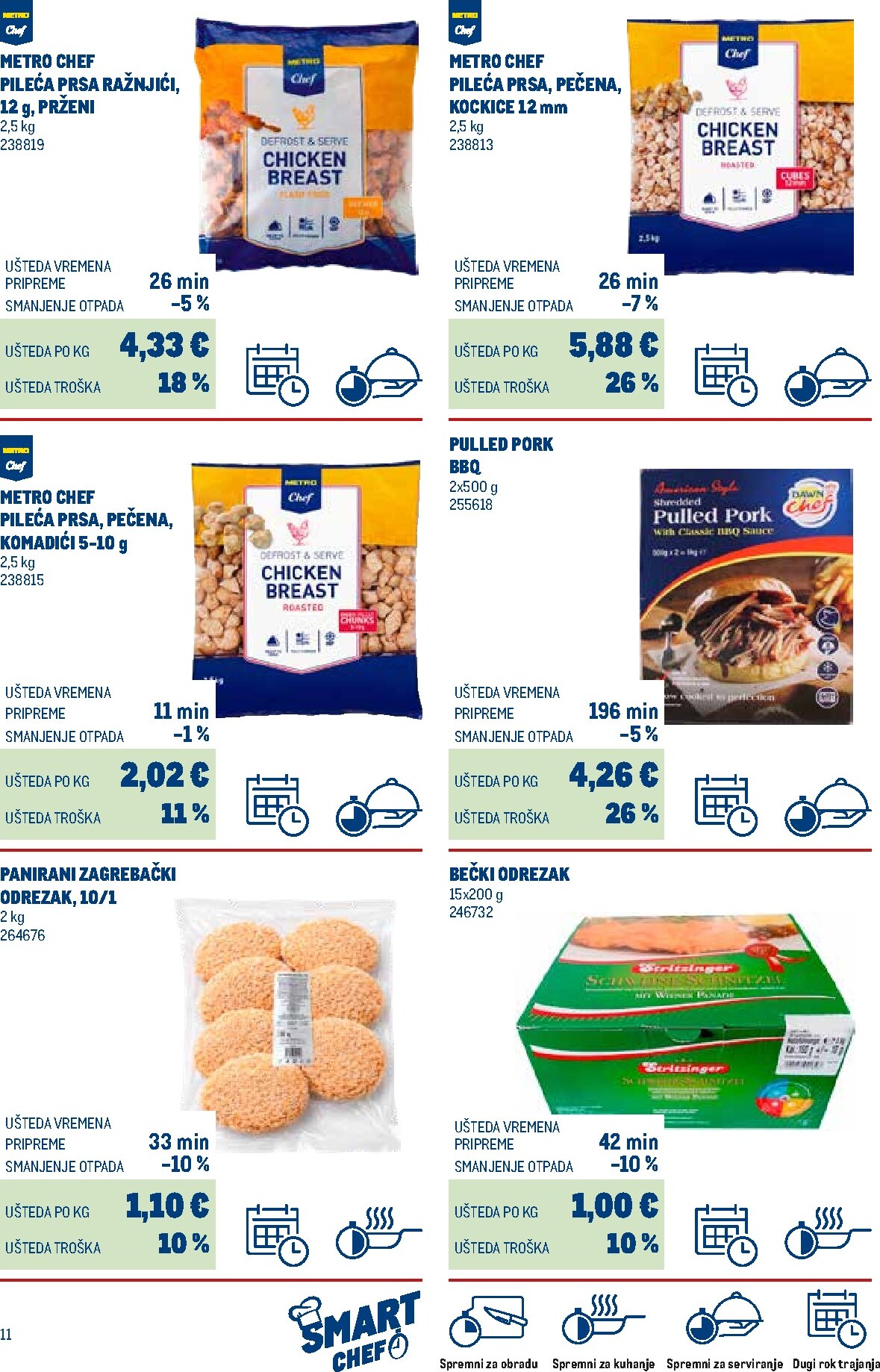 metro - Aktualni katalog Metro - Smart Chef od ponedjeljka, 01.06.2026 do četvrtka, 31.12.2026 - page: 11