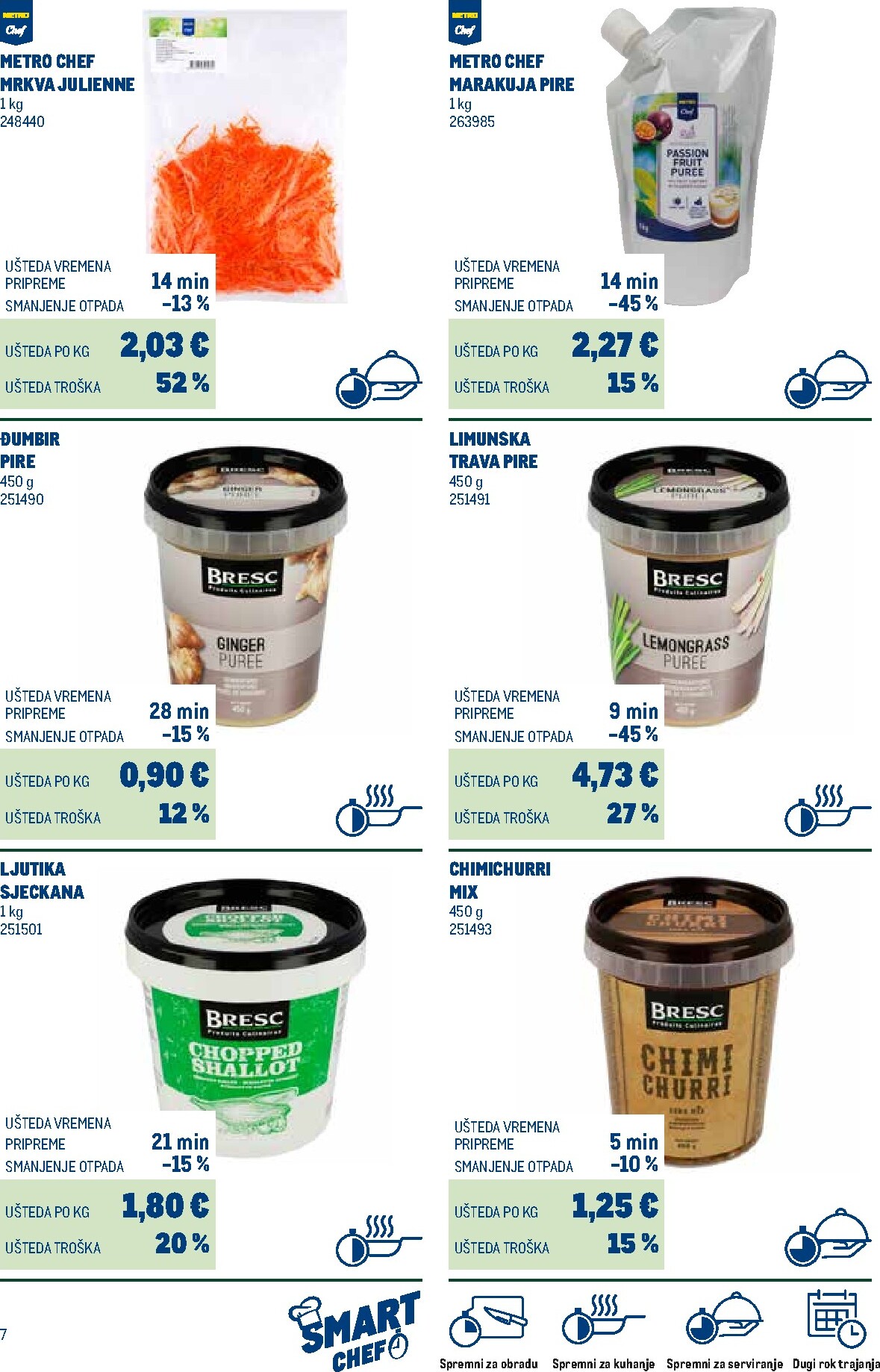 metro - Aktualni katalog Metro - Smart Chef od ponedjeljka, 01.06.2026 do četvrtka, 31.12.2026 - page: 7