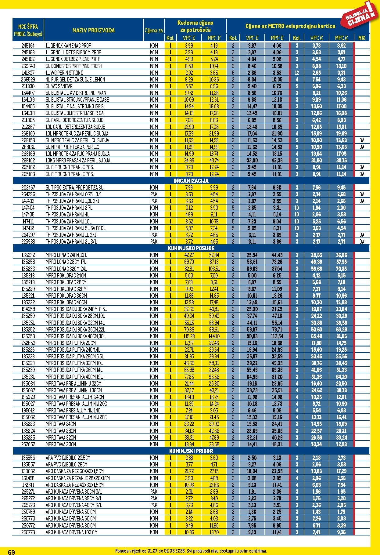 metro - Novi Metro - Profi cijena katalog od srijede, 01.07.2026 do nedjelje, 02.08.2026 - page: 69