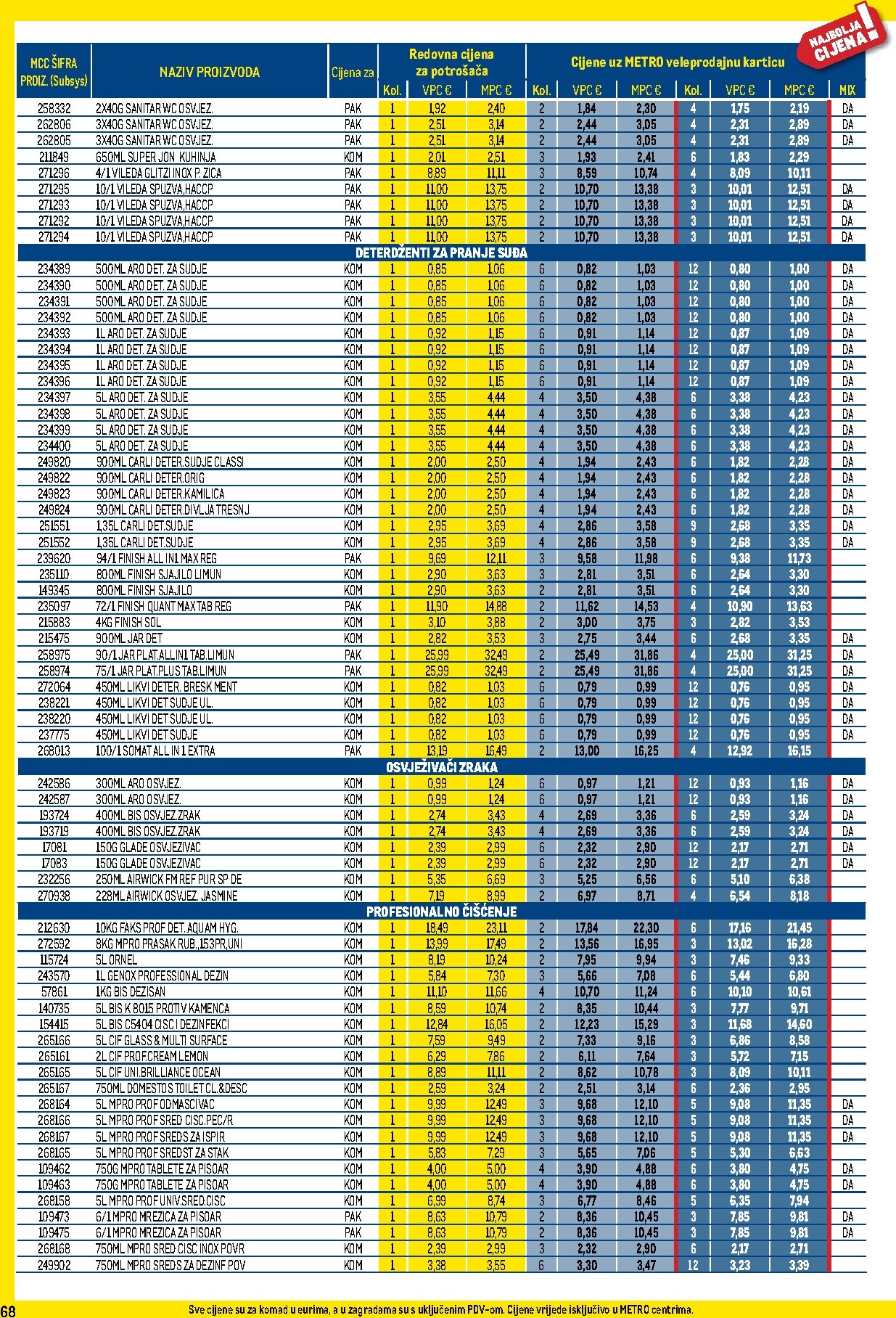 metro - Novi Metro - Profi cijena katalog od srijede, 01.07.2026 do nedjelje, 02.08.2026 - page: 68