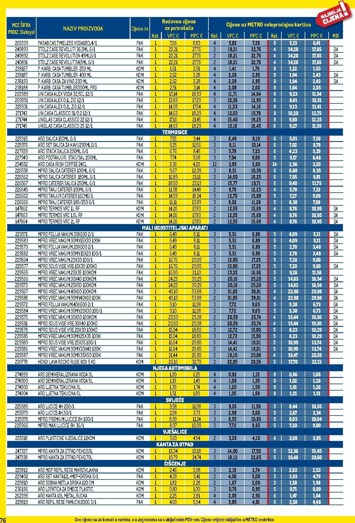 metro - Novi Metro - Profi cijena katalog od srijede, 01.07.2026 do nedjelje, 02.08.2026 - page: 76