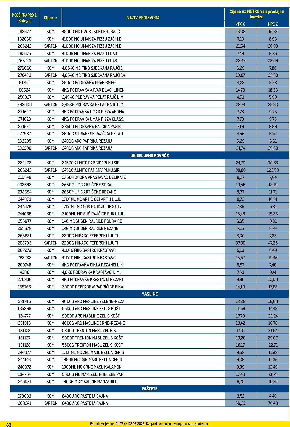 metro - Novi Metro - Profi cijena katalog od srijede, 01.07.2026 do nedjelje, 02.08.2026 - page: 83