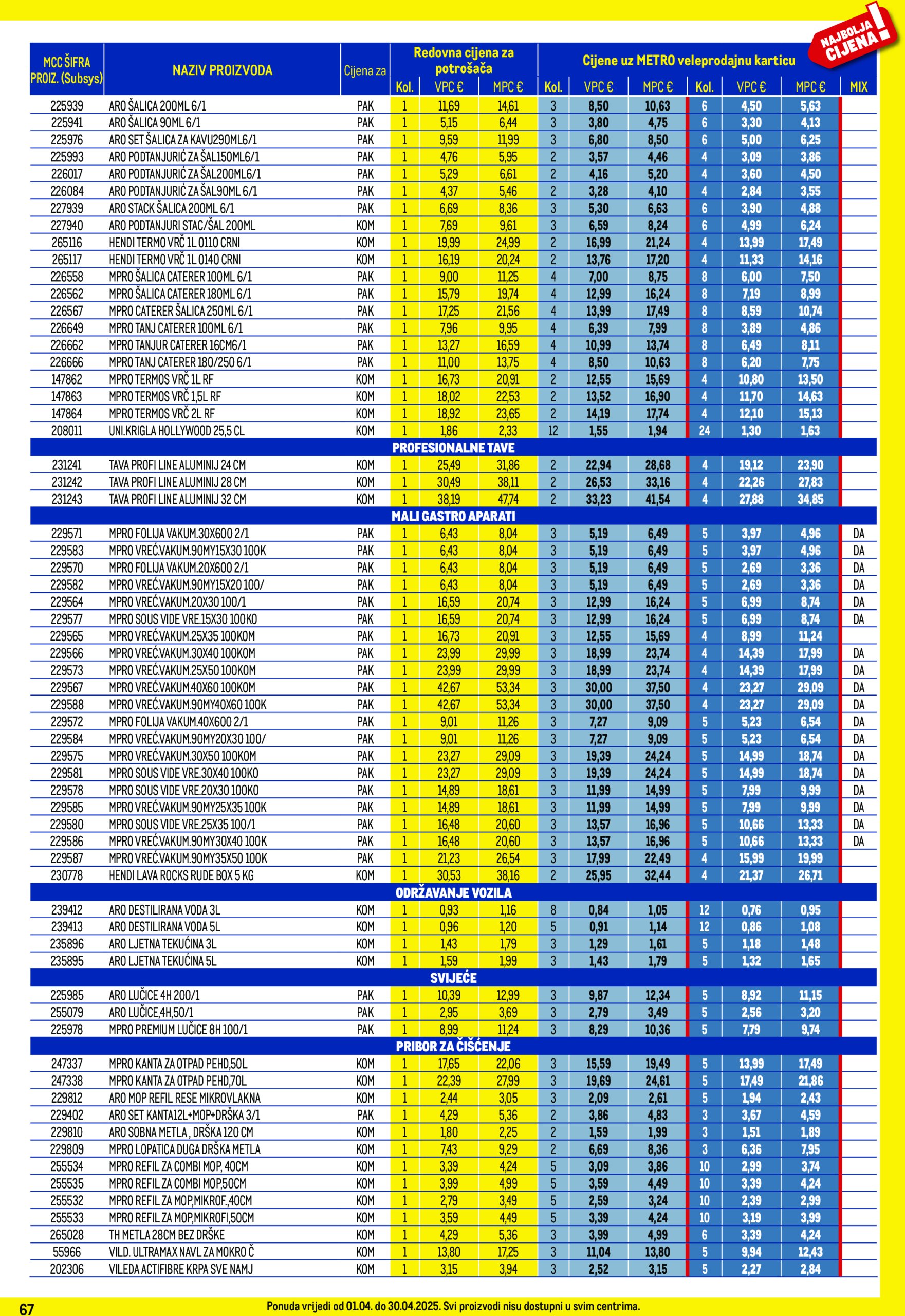 metro - Metro - Profi cijena katalog vrijedi od 01.04. do 30.04. - page: 67 metro - Metro - Profi cijena katalog vrijedi od 01.04. do 30.04. - page: 67