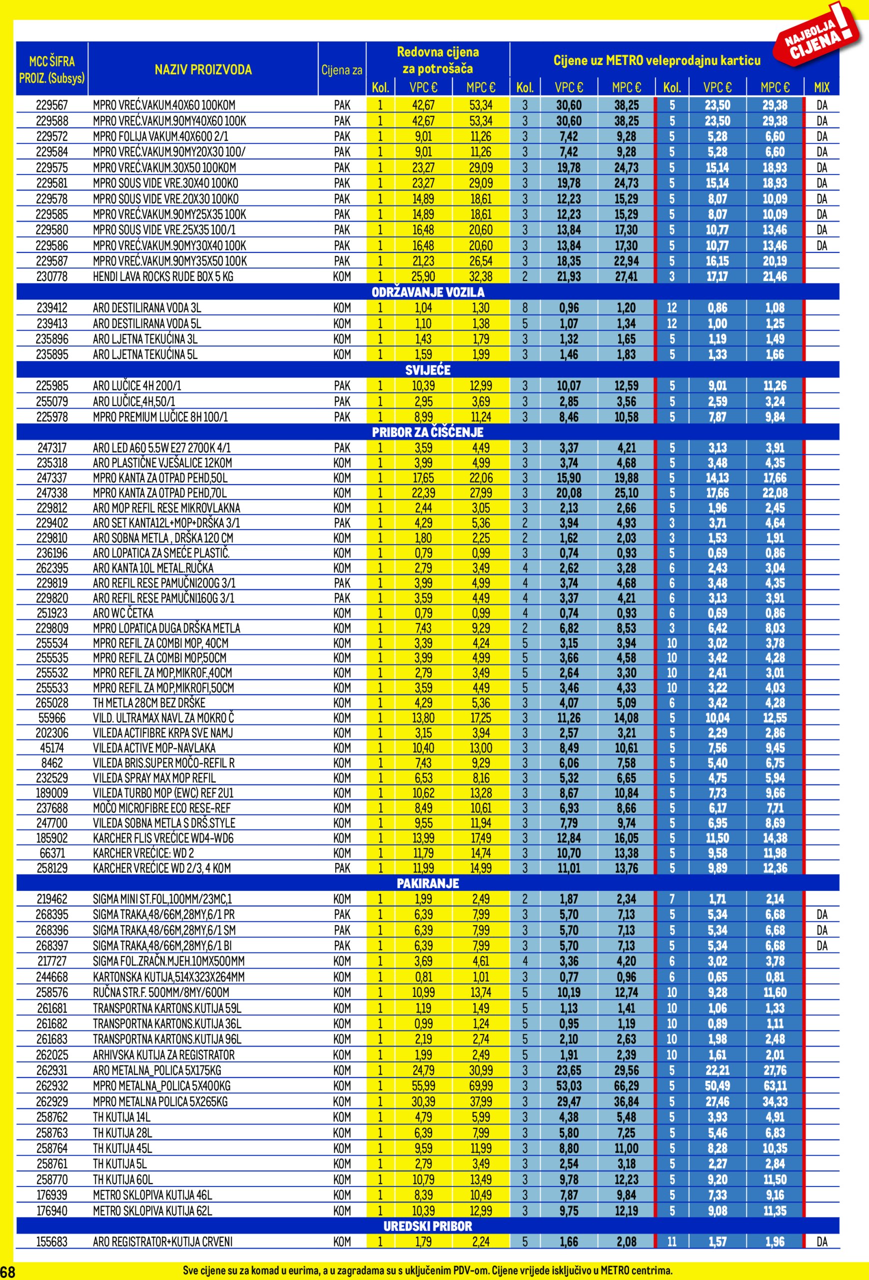 metro - Prelistajte katalog Metro - Profi cijena, vrijedi od 01.07. do 31.07. - page: 68 metro - Prelistajte katalog Metro - Profi cijena, vrijedi od 01.07. do 31.07. - page: 68