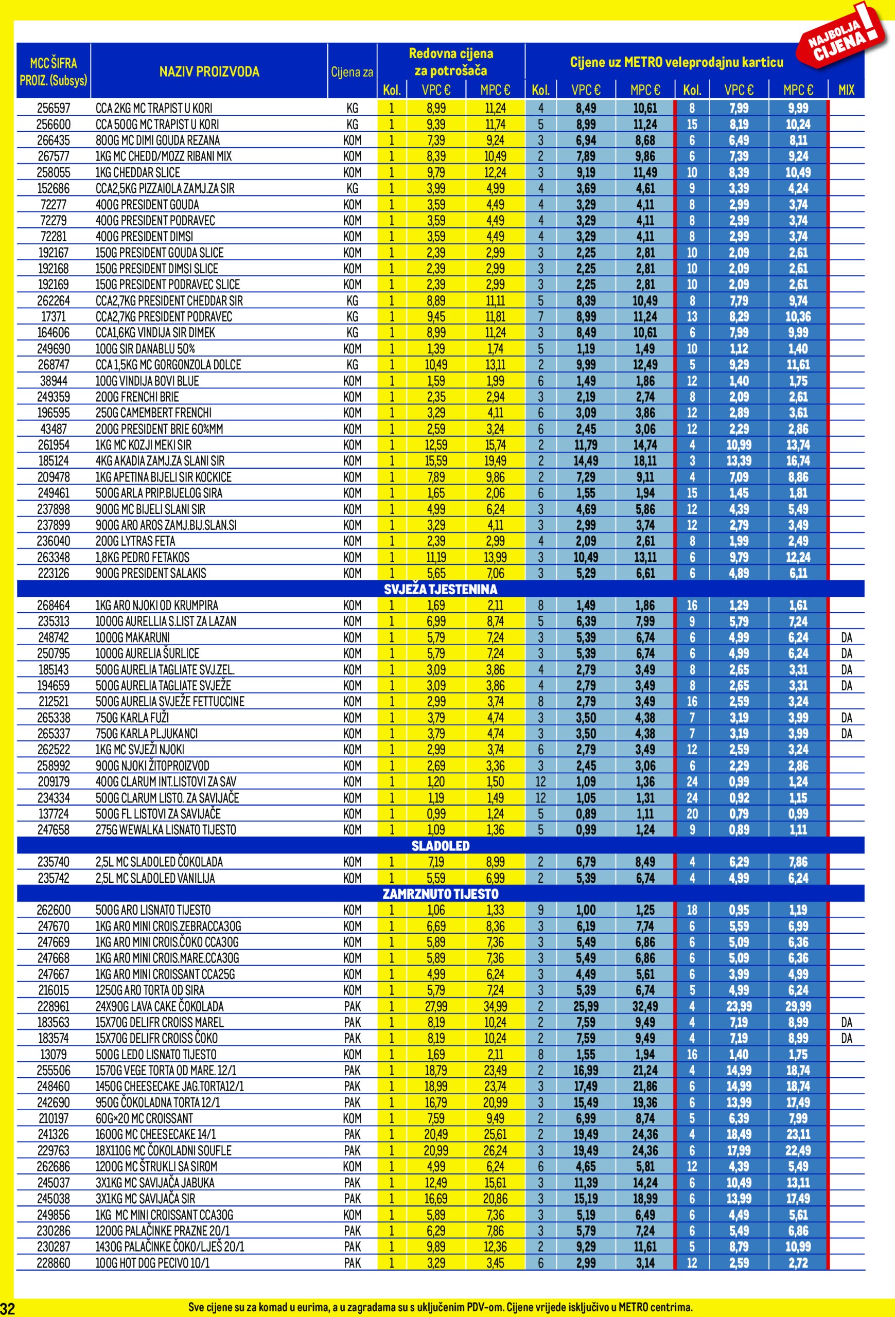 metro - Prelistajte katalog Metro - Profi cijena, vrijedi od 01.07. do 31.07. - page: 32 metro - Prelistajte katalog Metro - Profi cijena, vrijedi od 01.07. do 31.07. - page: 32
