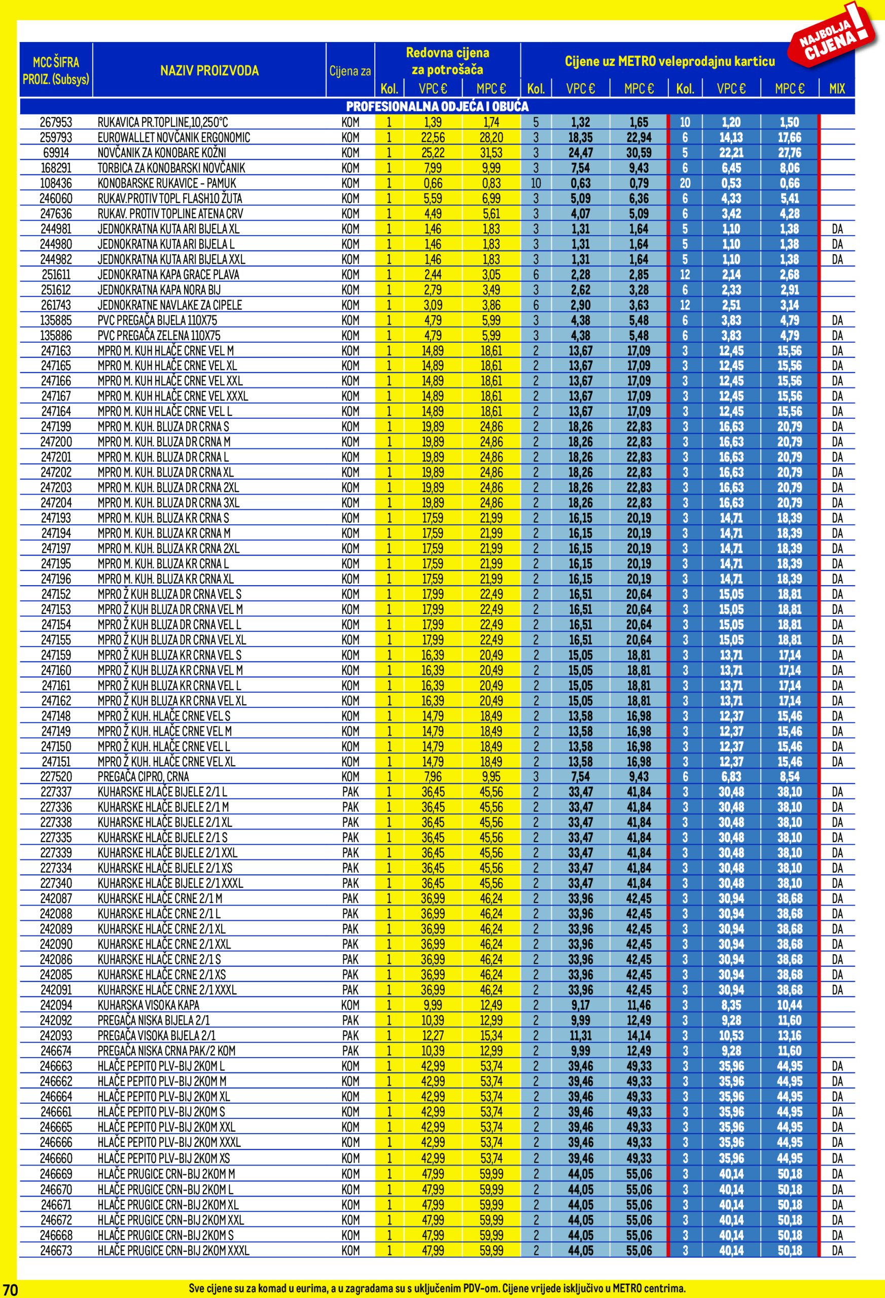 metro - Prelistajte katalog Metro - Profi cijena, vrijedi od 01.07. do 31.07. - page: 70 metro - Prelistajte katalog Metro - Profi cijena, vrijedi od 01.07. do 31.07. - page: 70