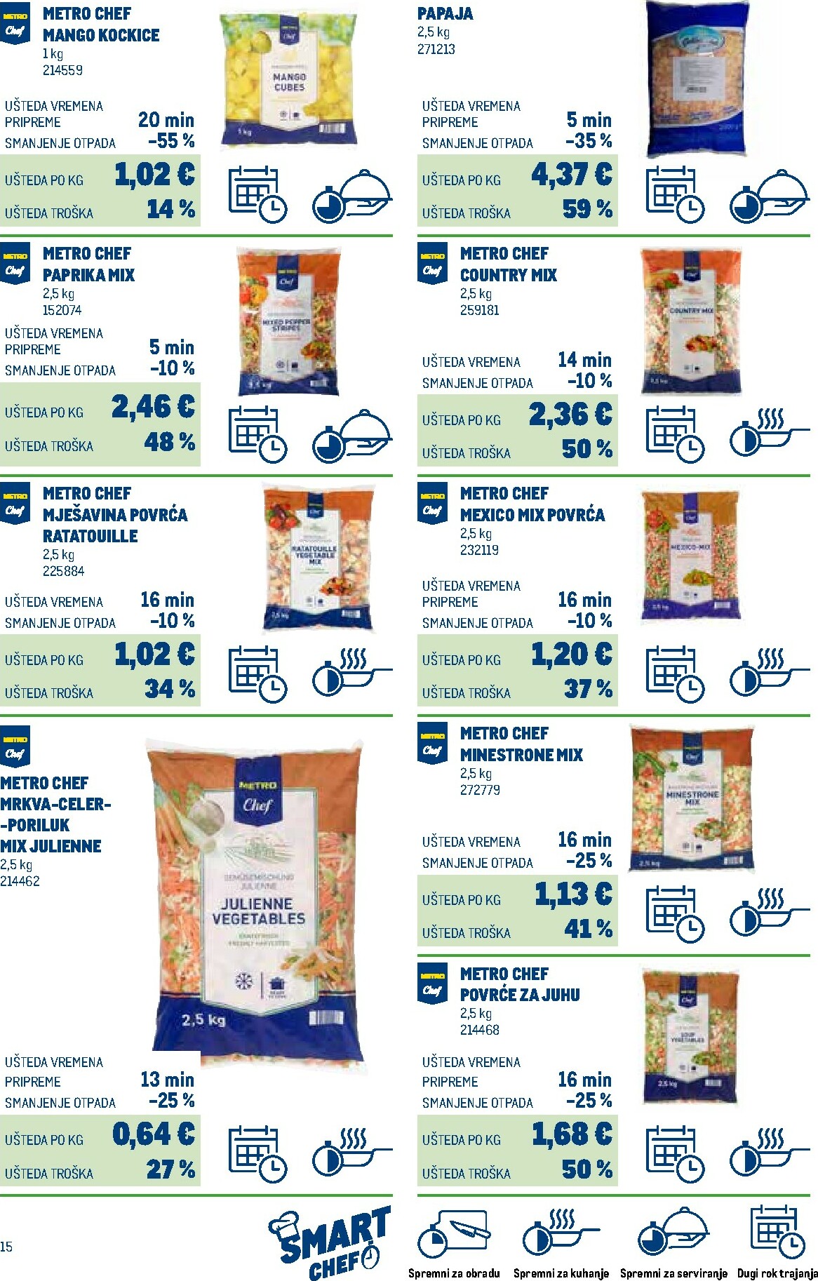 metro - Prelistajte katalog Metro - Smart Chef, vrijedi od 01.02.2026 do 28.02.2026 - page: 15