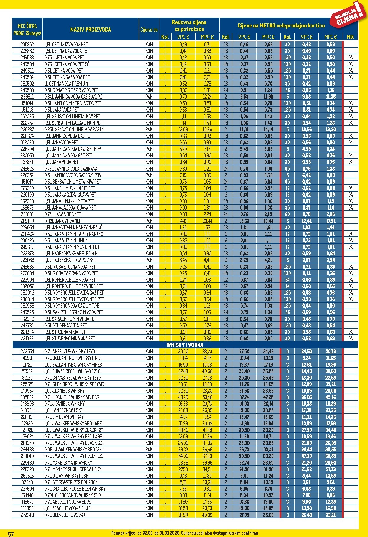 metro - Prelistajte katalog Metro - Profi cijena, vrijedi od 02.02.2026 do 01.03.2026 - page: 57