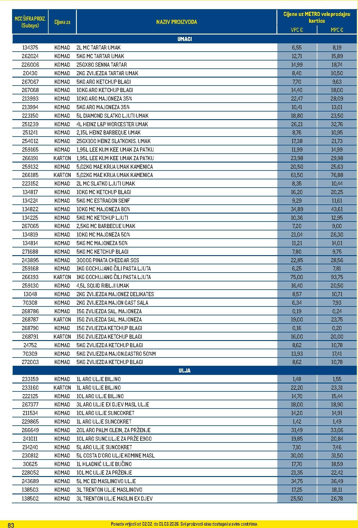 metro - Prelistajte katalog Metro - Profi cijena, vrijedi od 02.02.2026 do 01.03.2026 - page: 83