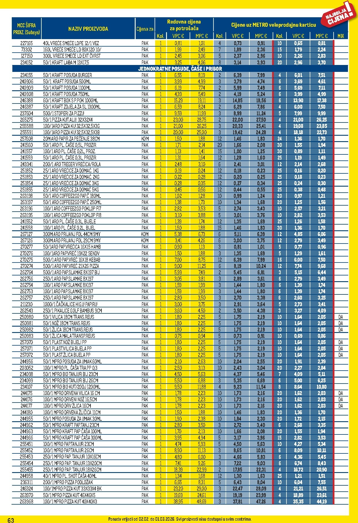 metro - Prelistajte katalog Metro - Profi cijena, vrijedi od 02.02.2026 do 01.03.2026 - page: 63