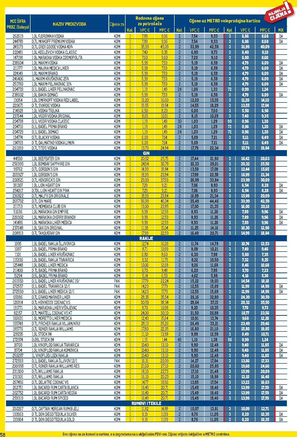 metro - Prelistajte katalog Metro - Profi cijena, vrijedi od 02.02.2026 do 01.03.2026 - page: 58